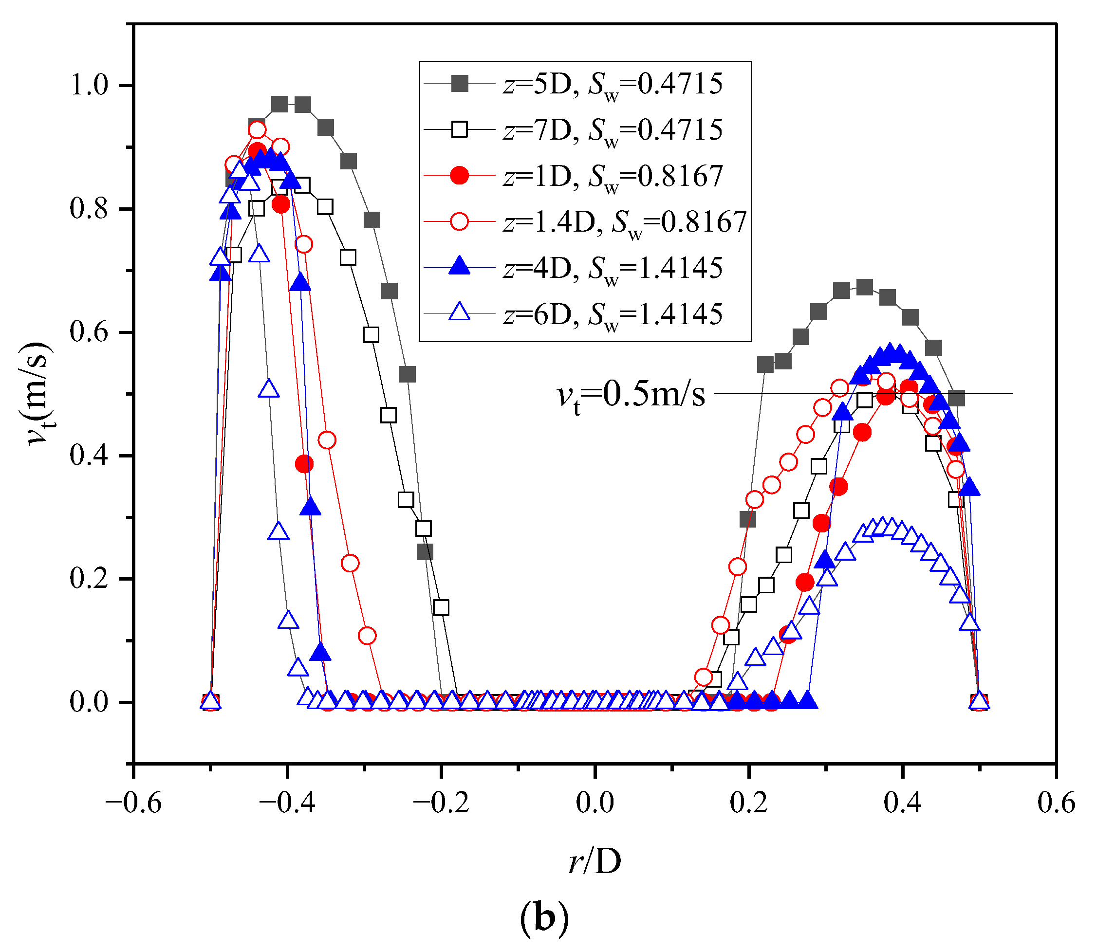 Processes 11 02057 g013b Processes 11 02057 g013b