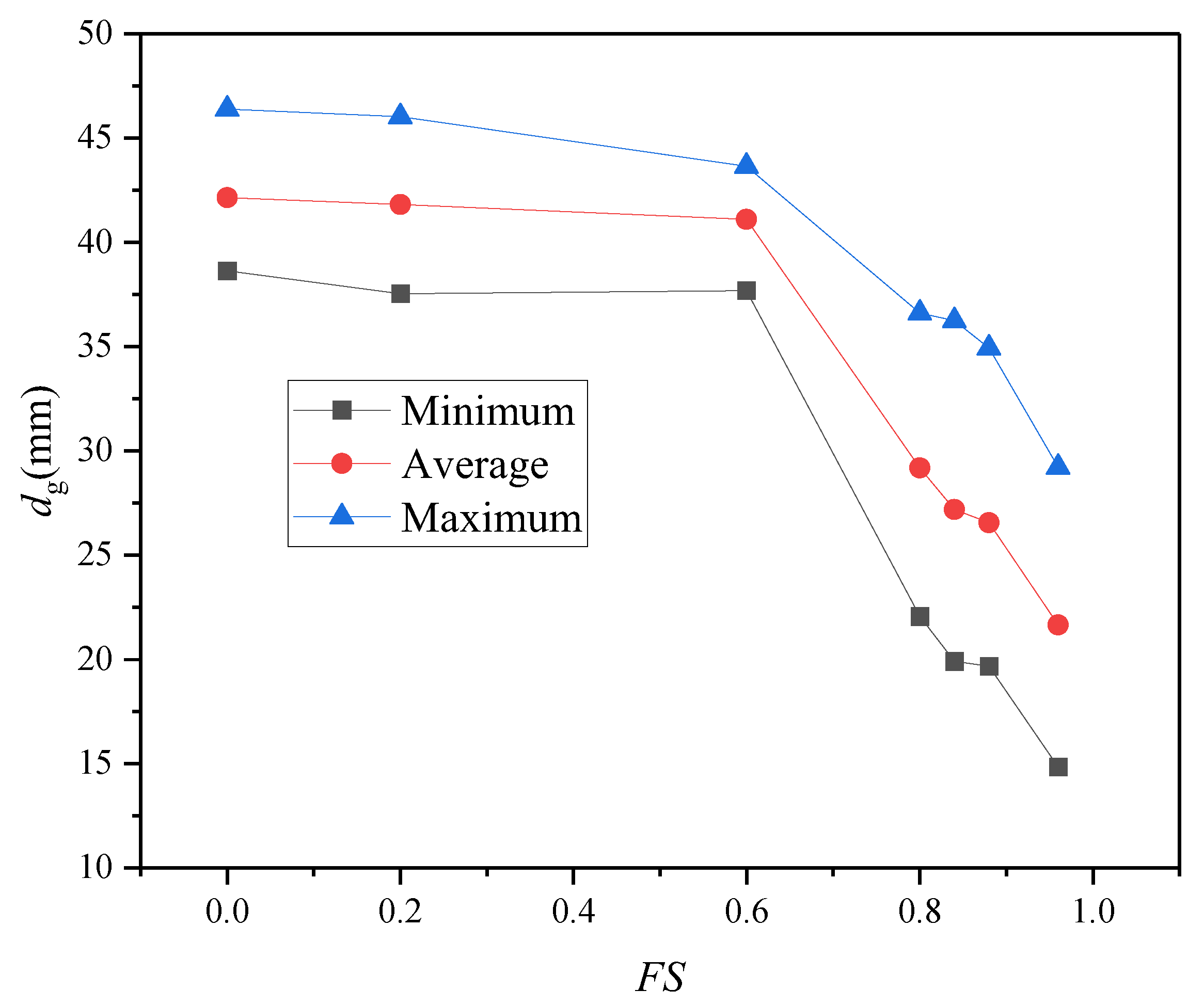Processes 11 02057 g018 Processes 11 02057 g018