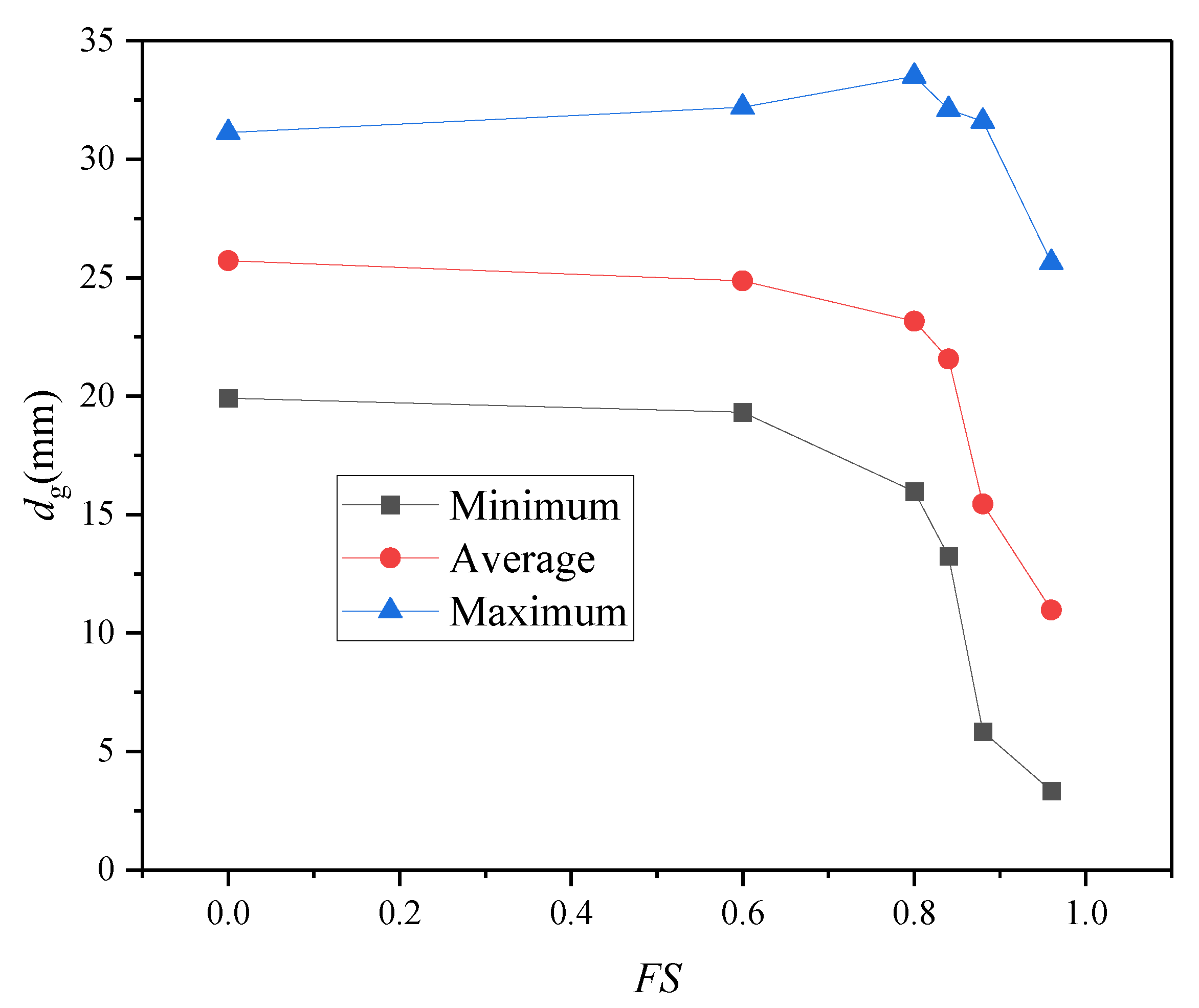 Processes 11 02057 g020 Processes 11 02057 g020