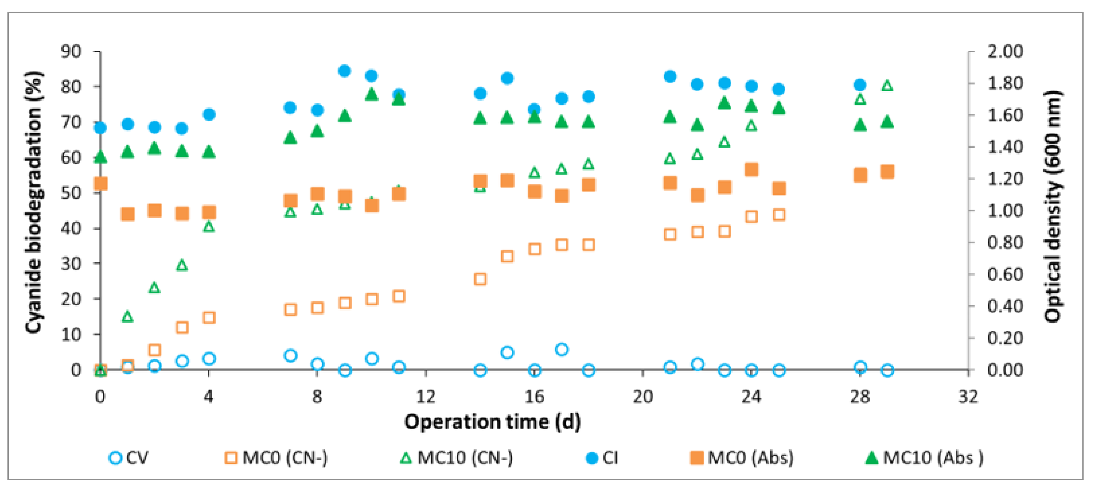 Processes 11 02063 g002 Processes 11 02063 g002