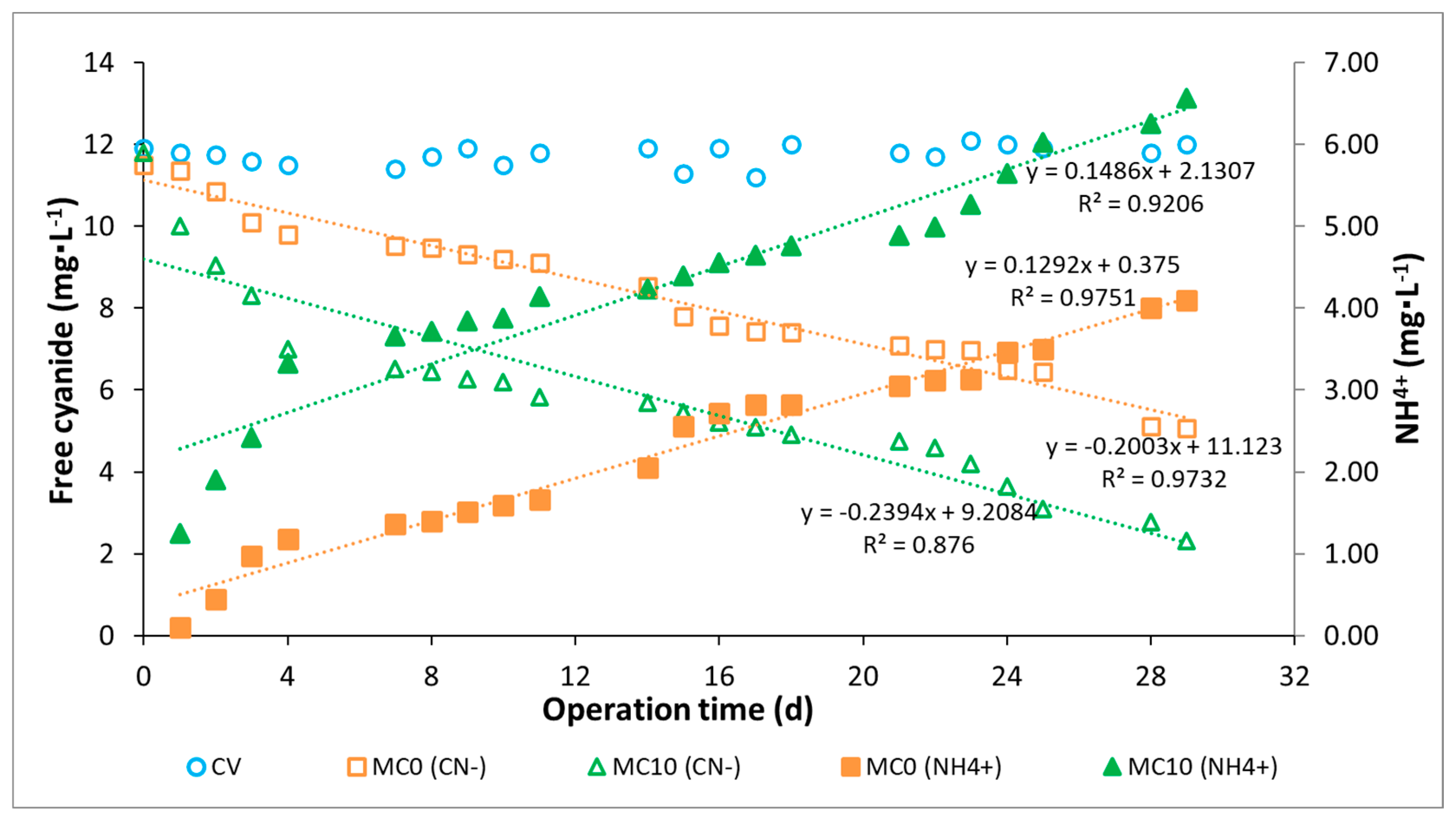Processes 11 02063 g003 Processes 11 02063 g003