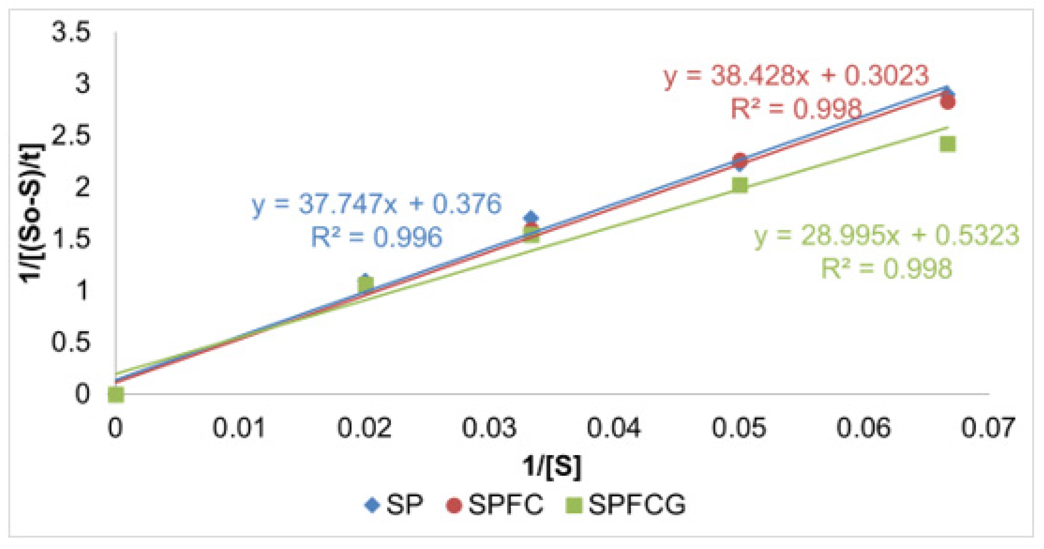 Processes 11 02063 g004 Processes 11 02063 g004