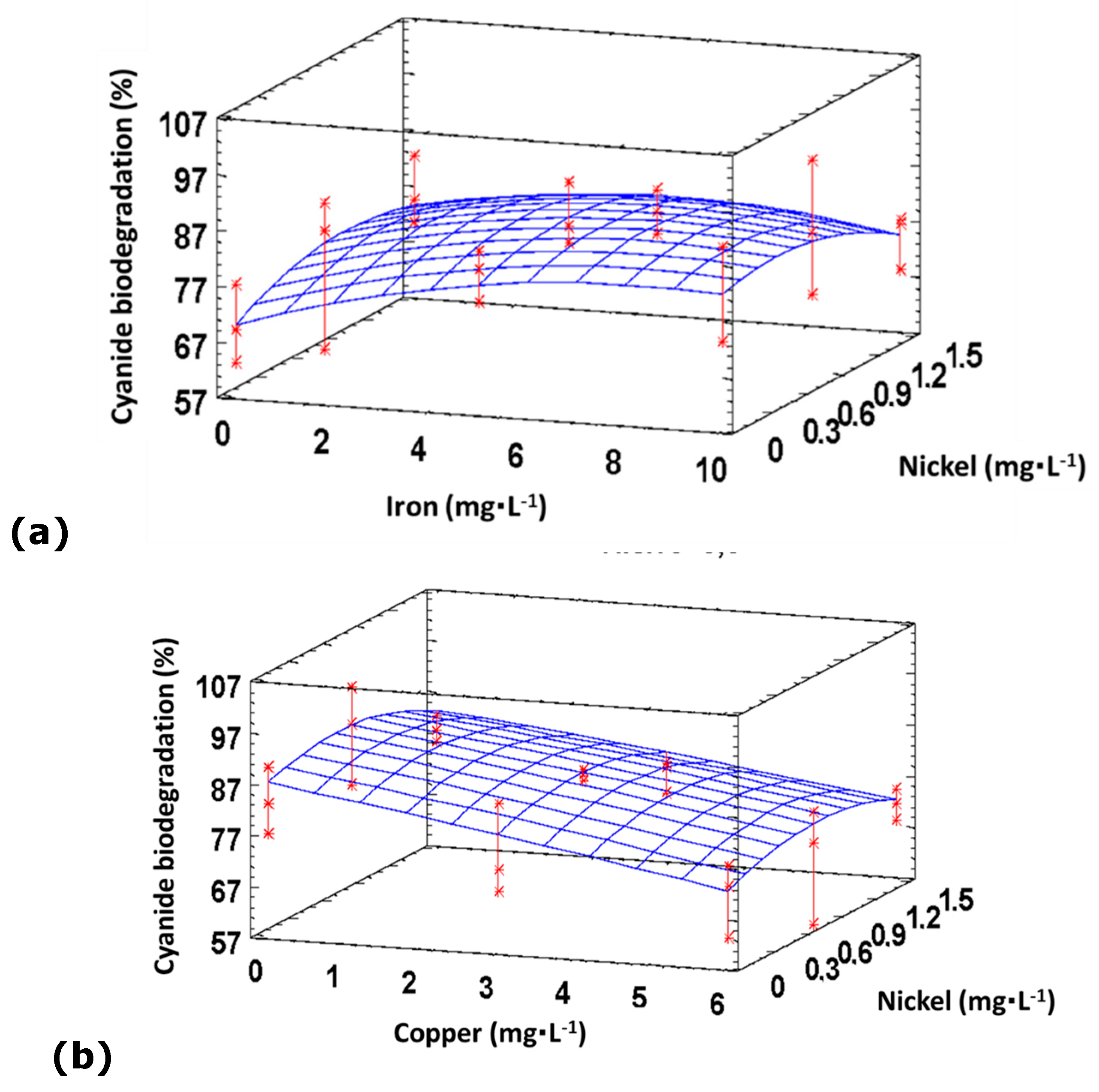 Processes 11 02063 g006a Processes 11 02063 g006a