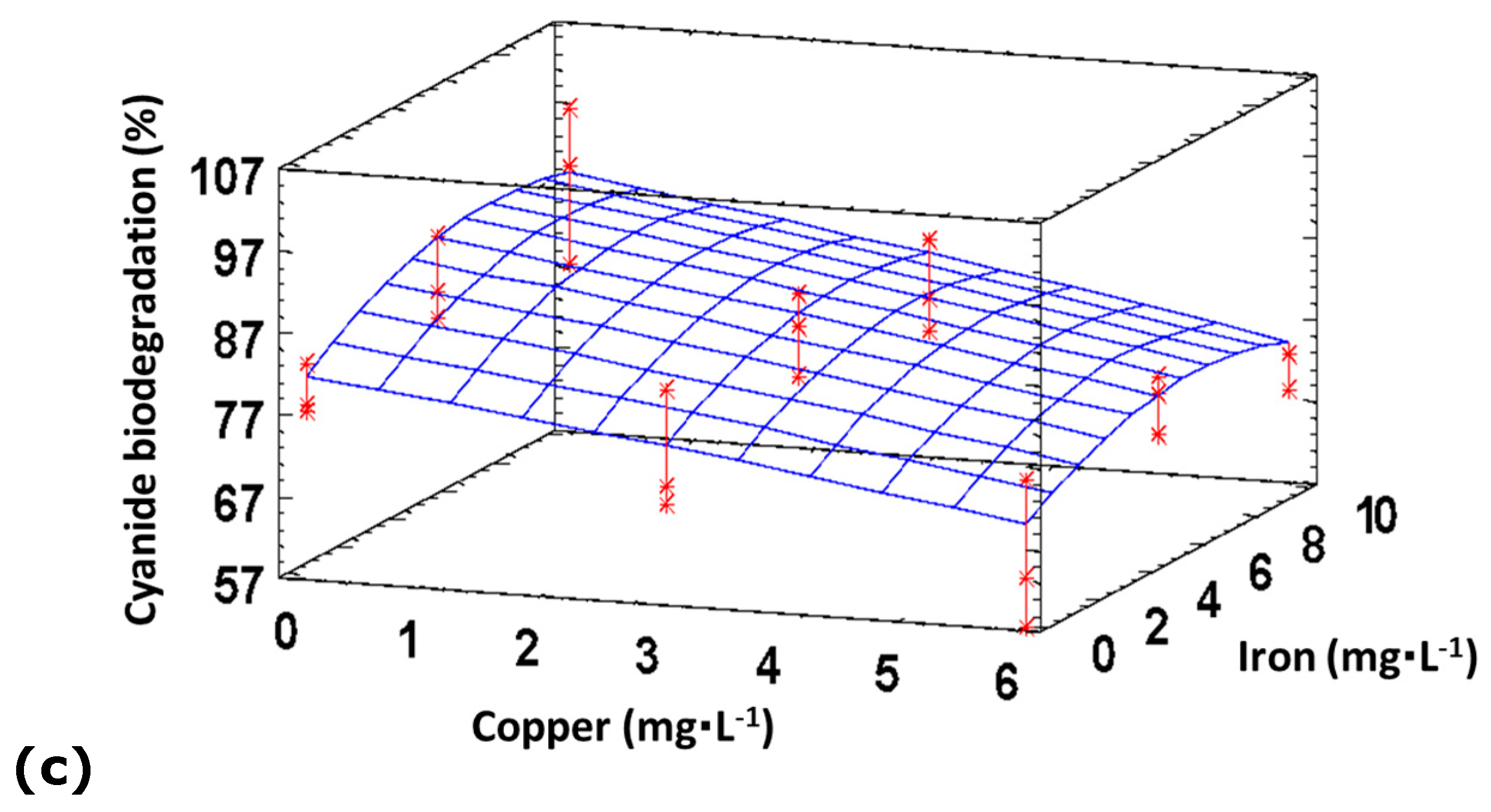 Processes 11 02063 g006b Processes 11 02063 g006b