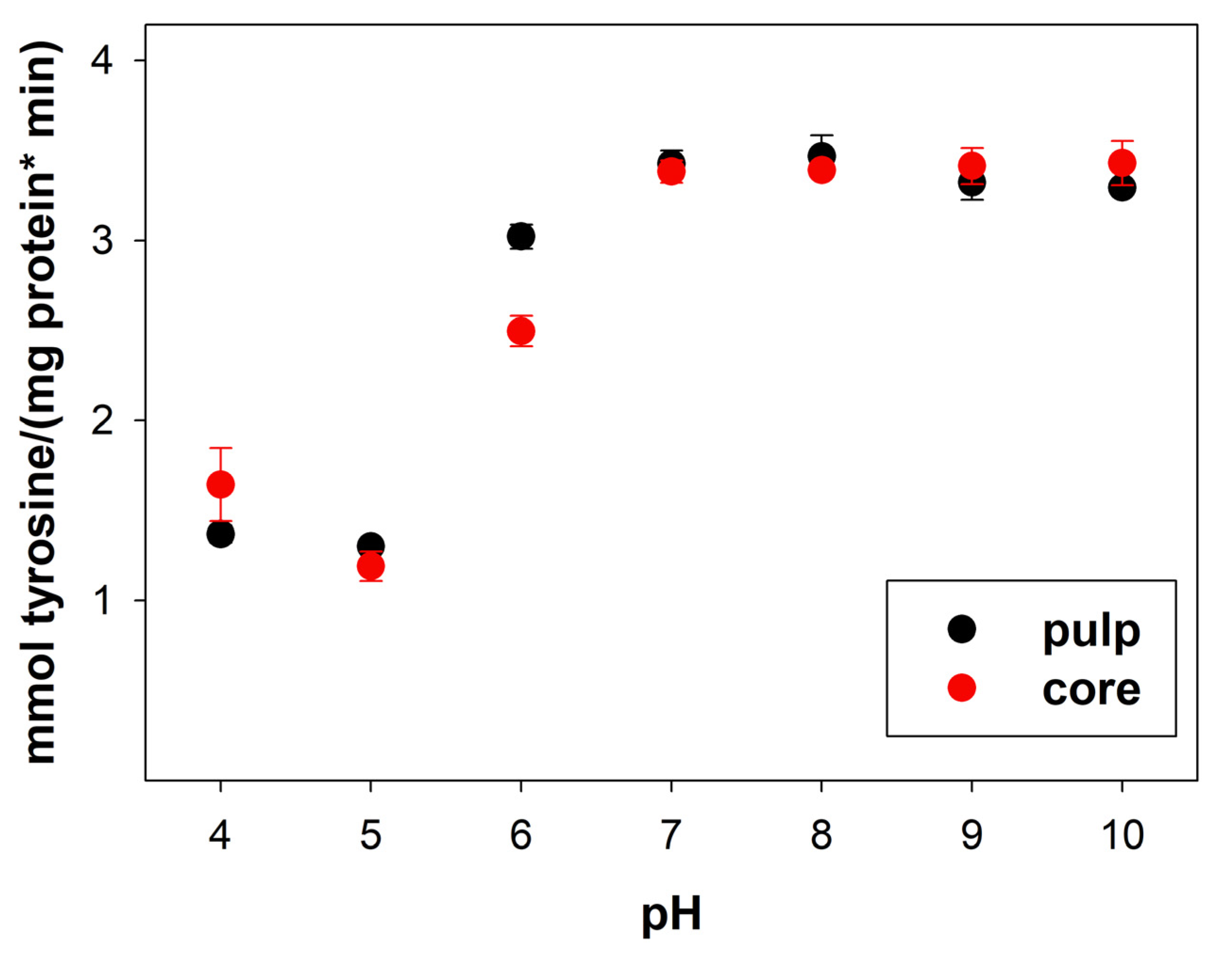 Processes 11 02064 g001