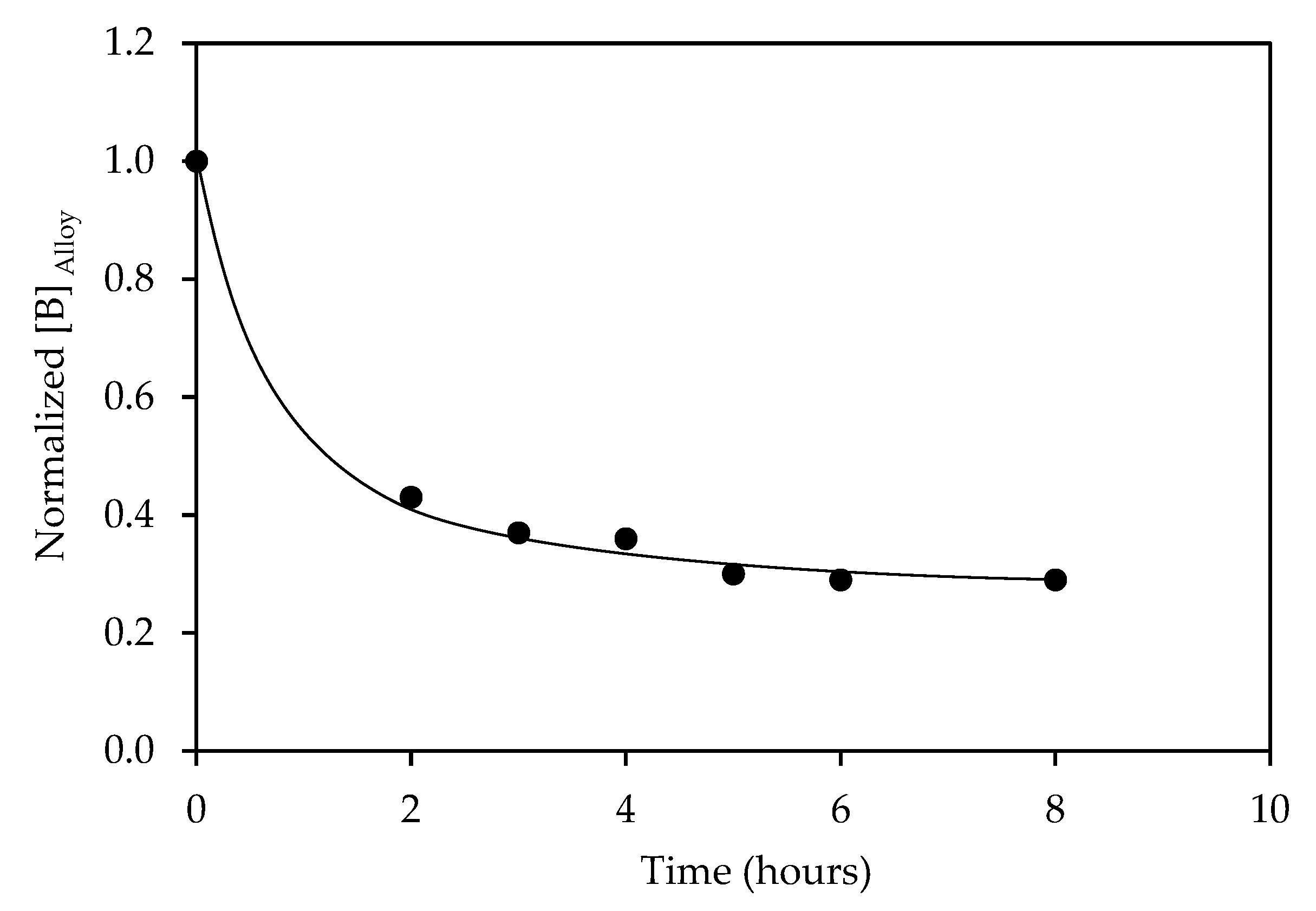 Processes 11 02065 g003 Processes 11 02065 g003