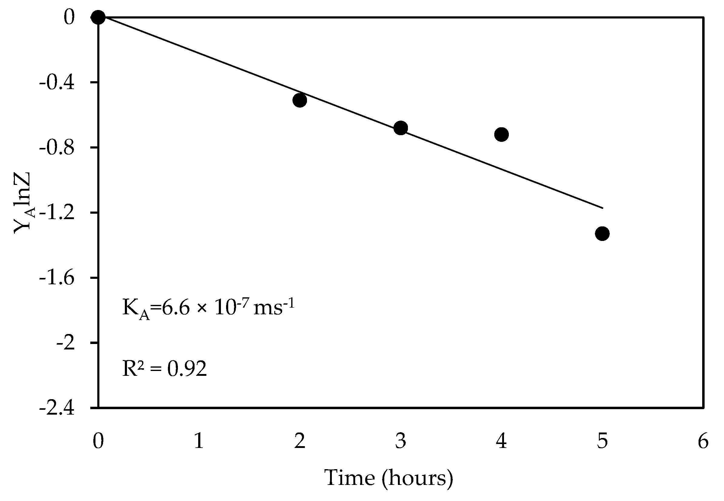 Processes 11 02065 g004 Processes 11 02065 g004