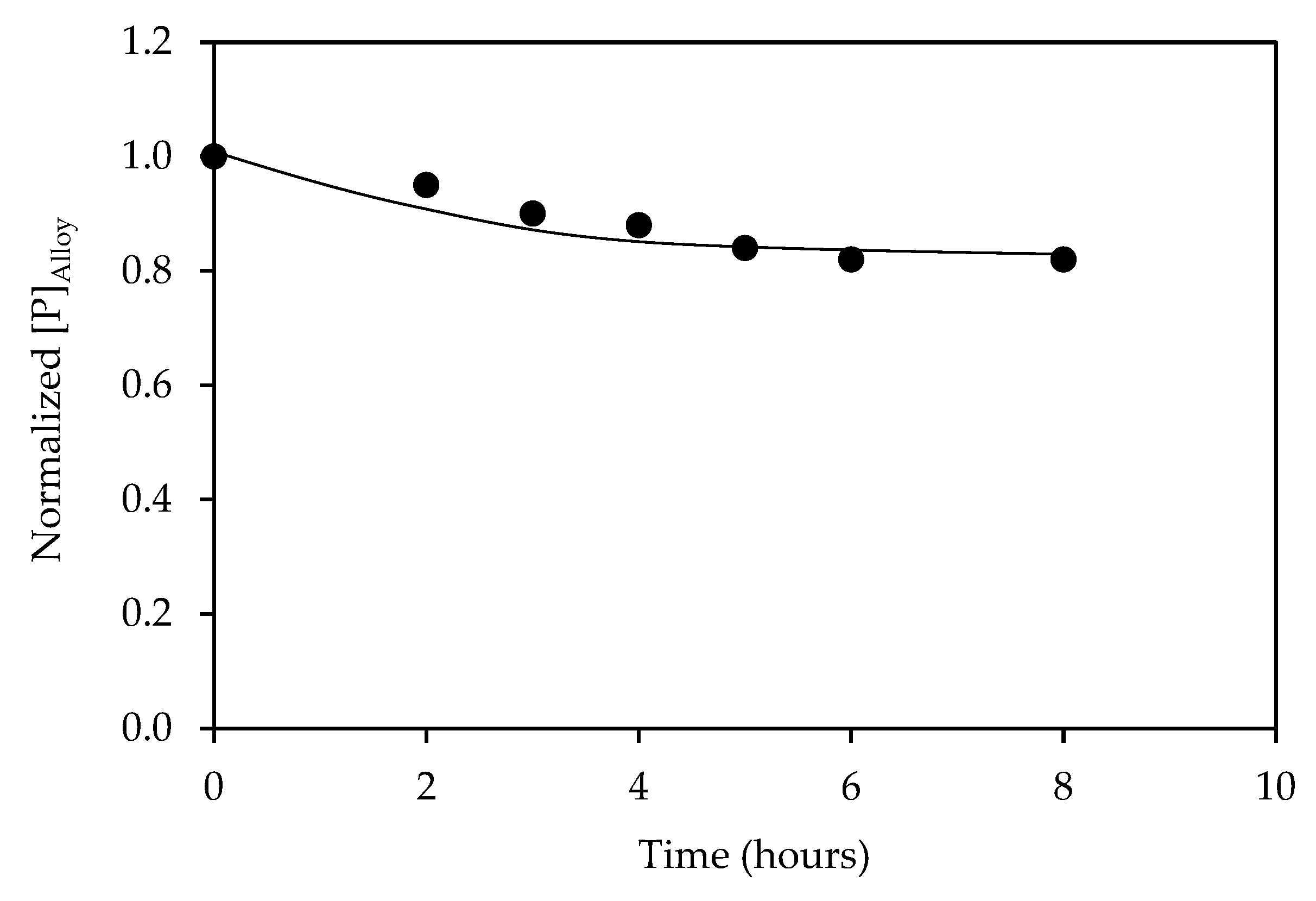 Processes 11 02065 g006 Processes 11 02065 g006