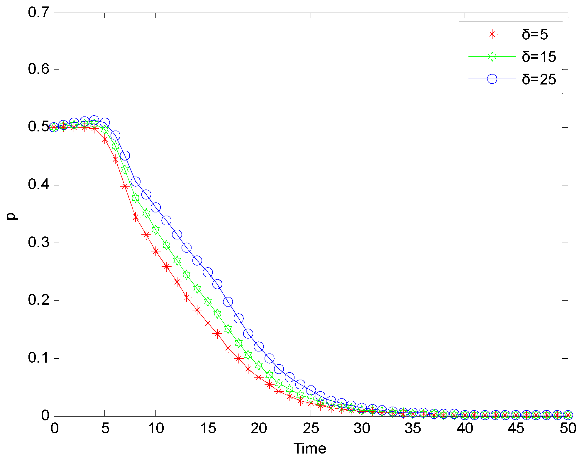 Processes 11 02072 g005 Processes 11 02072 g005