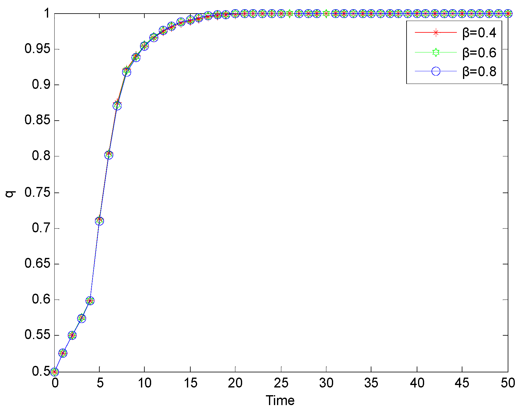 Processes 11 02072 g006 Processes 11 02072 g006