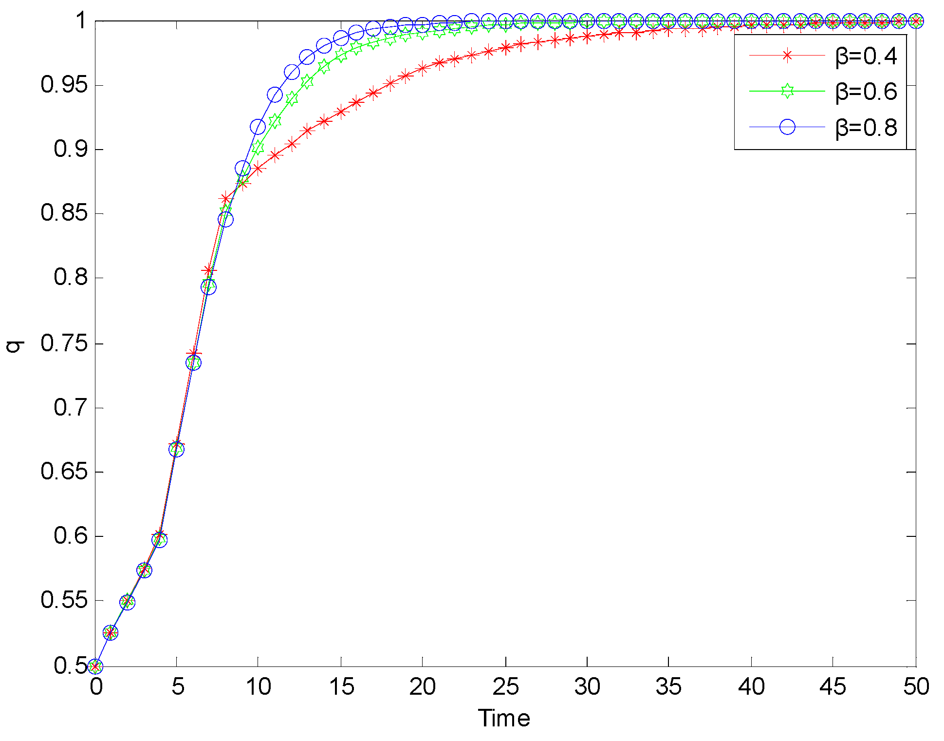 Processes 11 02072 g007 Processes 11 02072 g007