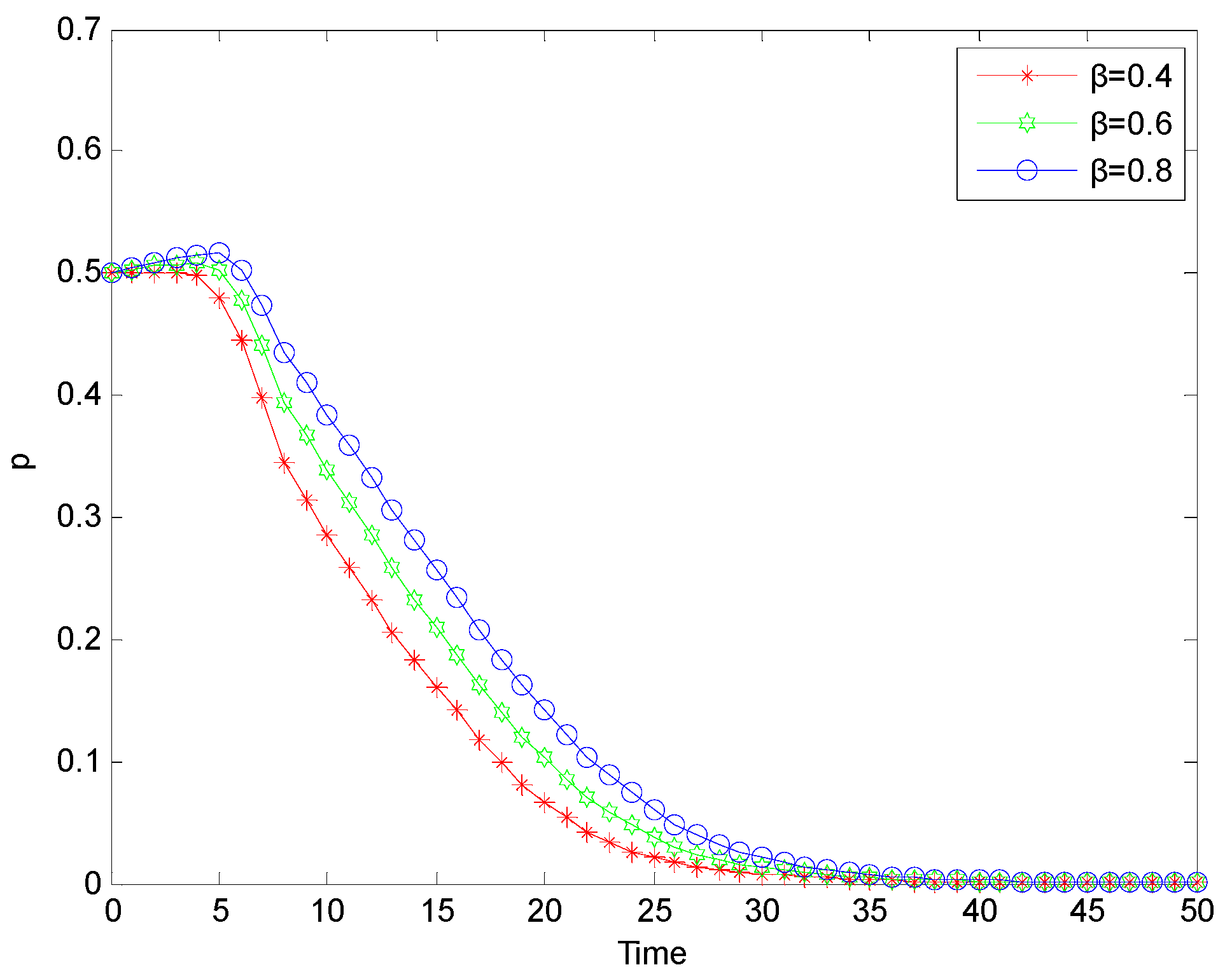 Processes 11 02072 g008 Processes 11 02072 g008