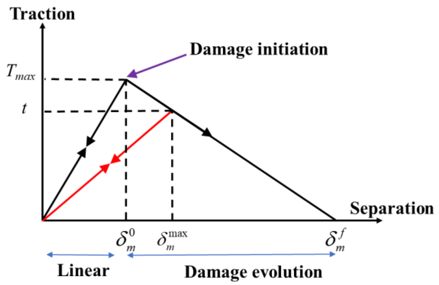 Processes 11 02073 g002