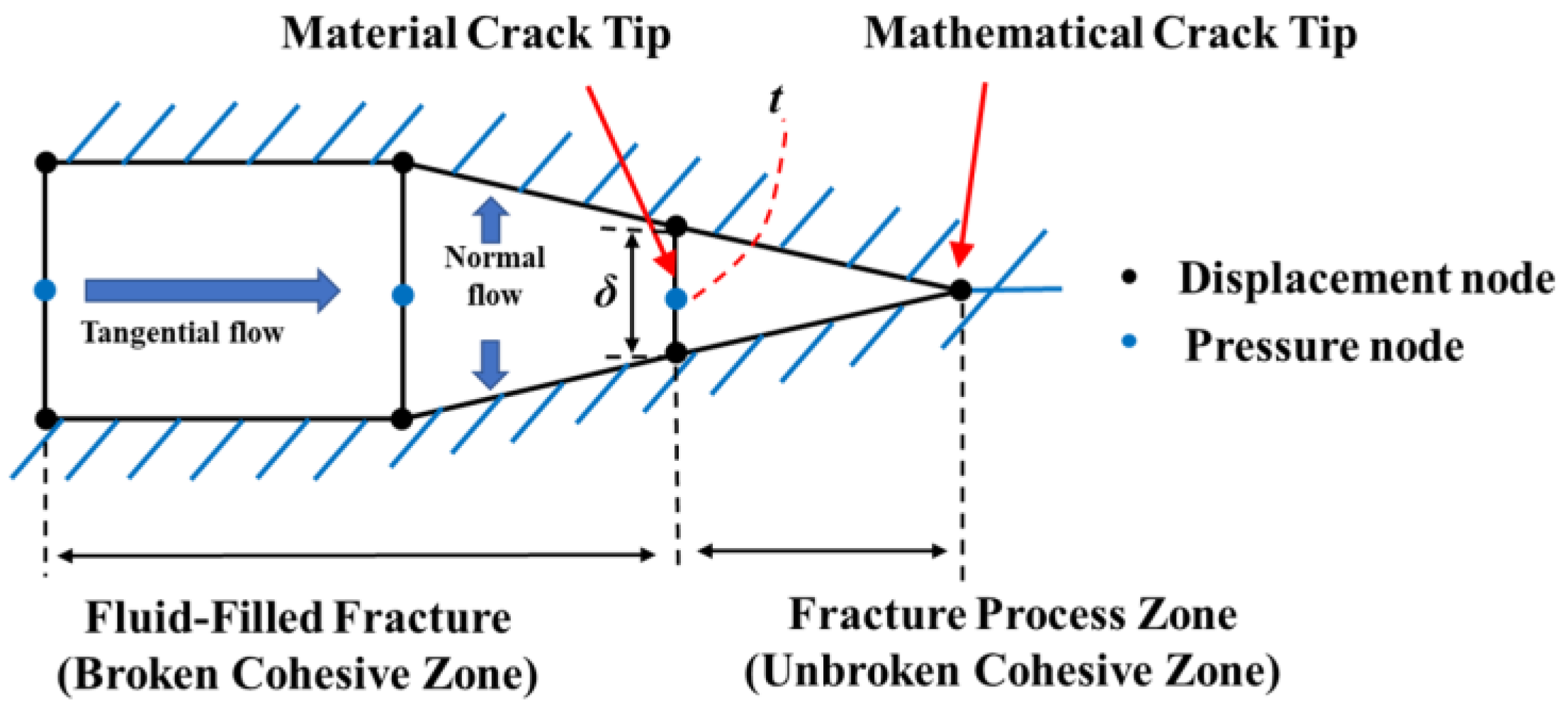Processes 11 02073 g003