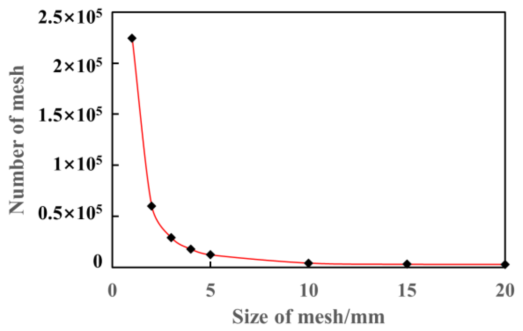 Processes 11 02073 g007