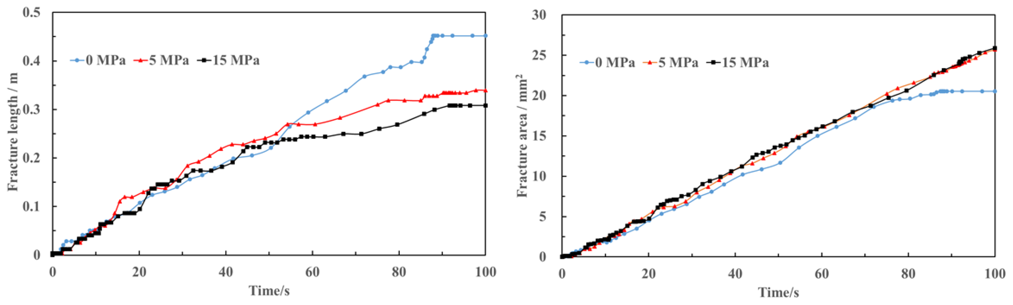 Processes 11 02073 g010