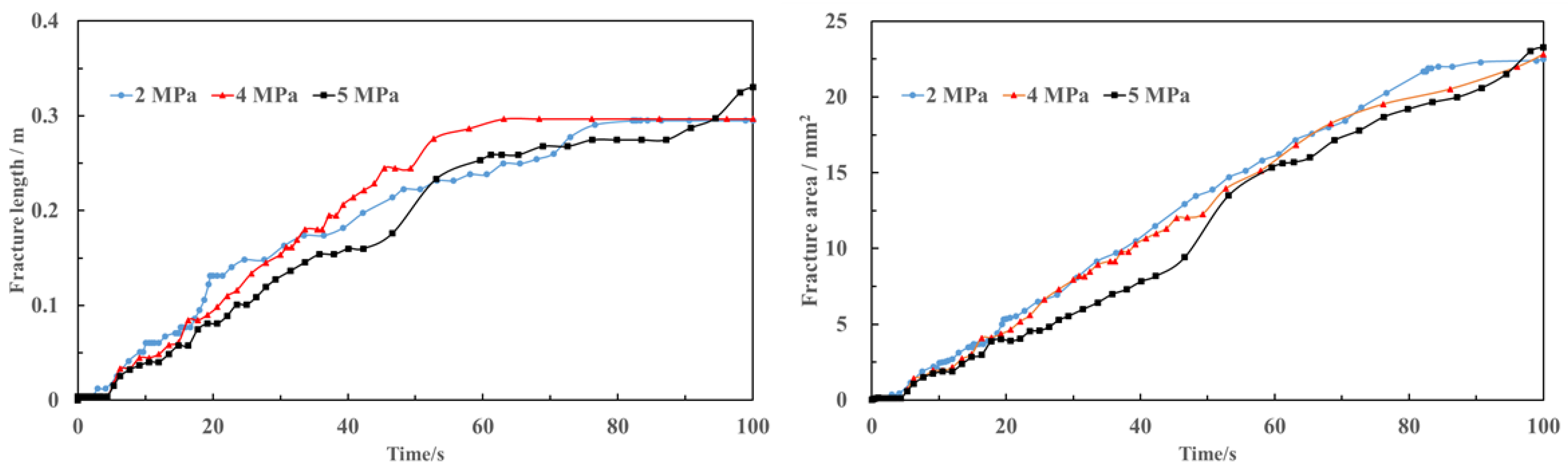 Processes 11 02073 g012