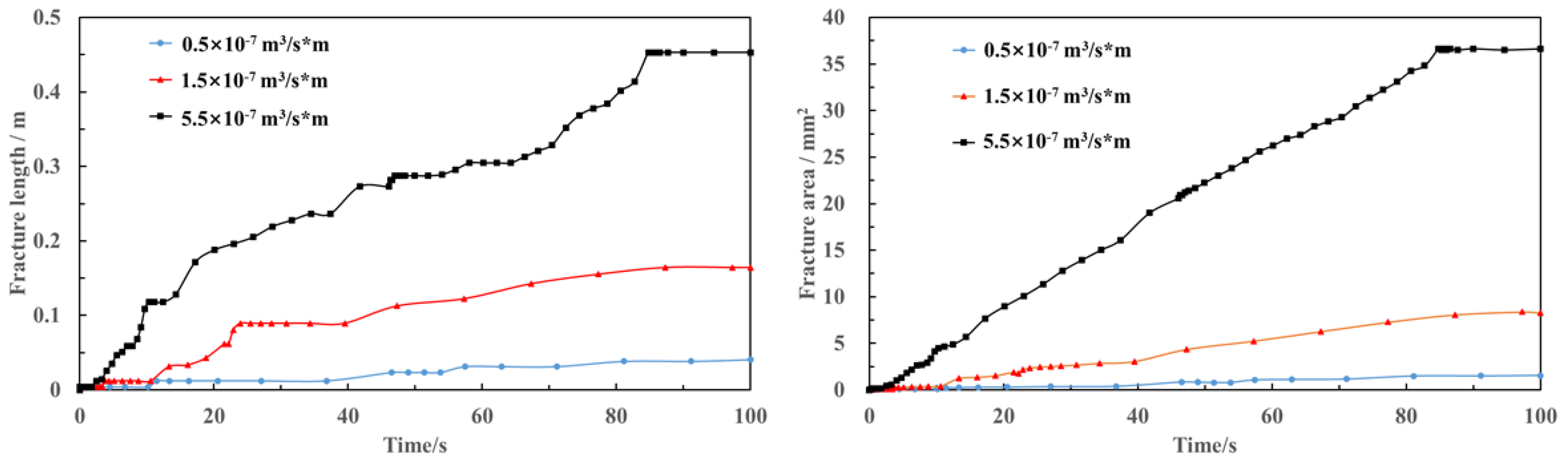 Processes 11 02073 g016