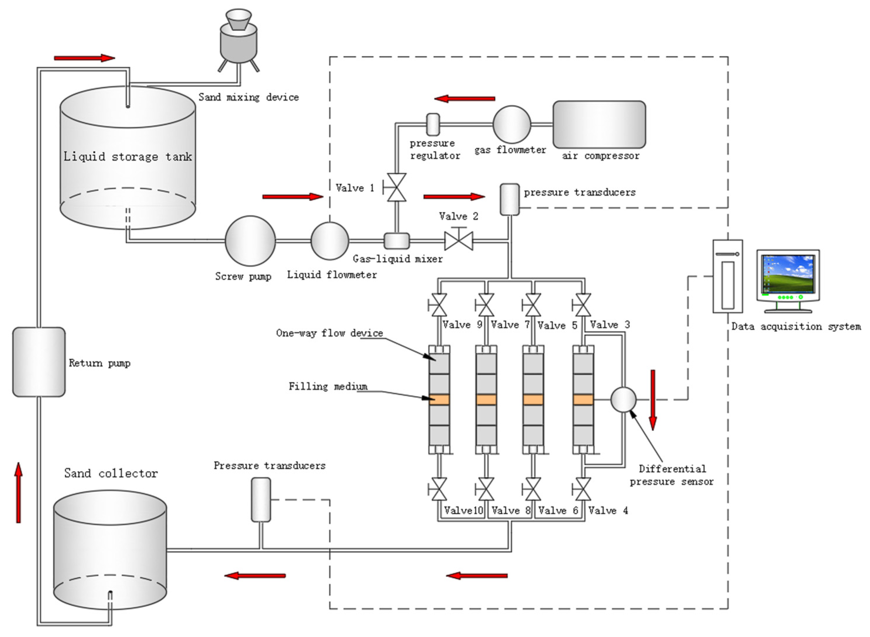 Processes 11 02075 g003 Processes 11 02075 g003