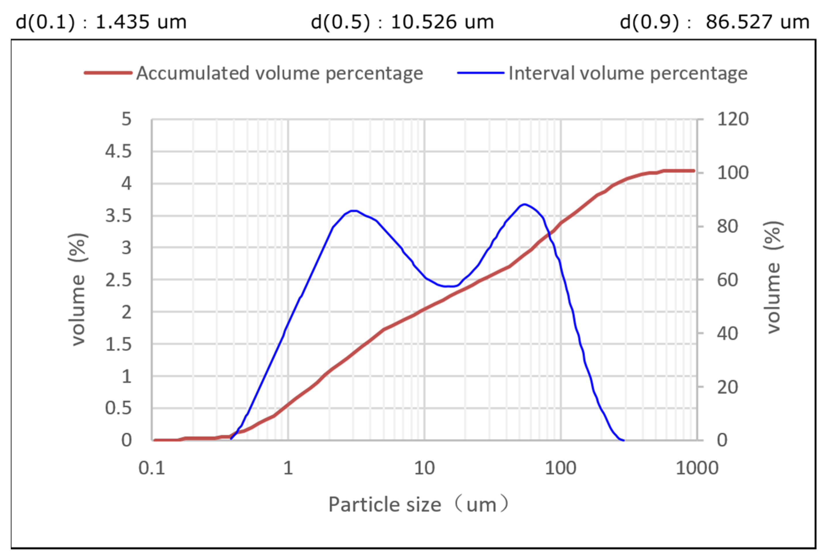 Processes 11 02075 g004 Processes 11 02075 g004