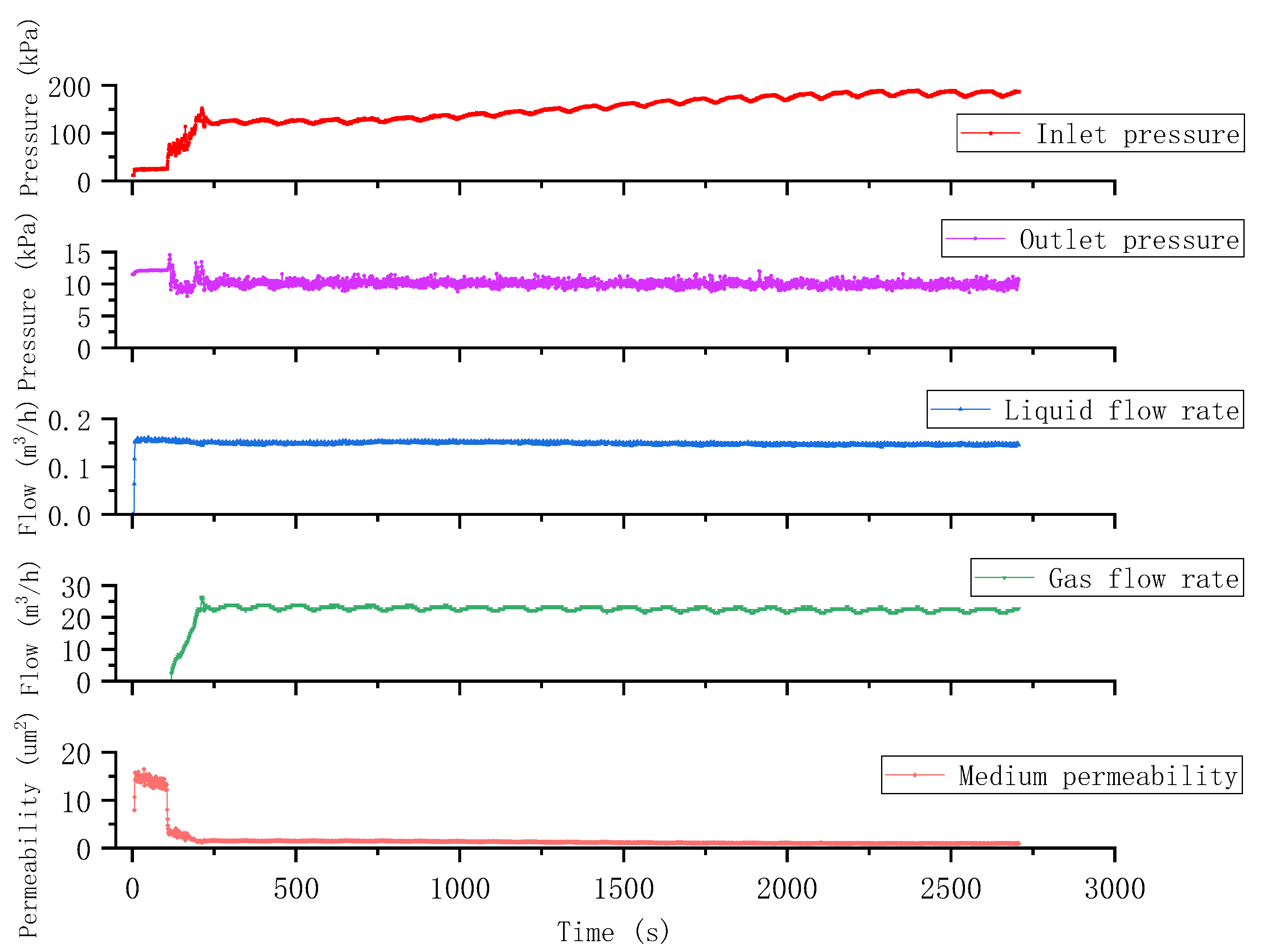 Processes 11 02075 g009 Processes 11 02075 g009