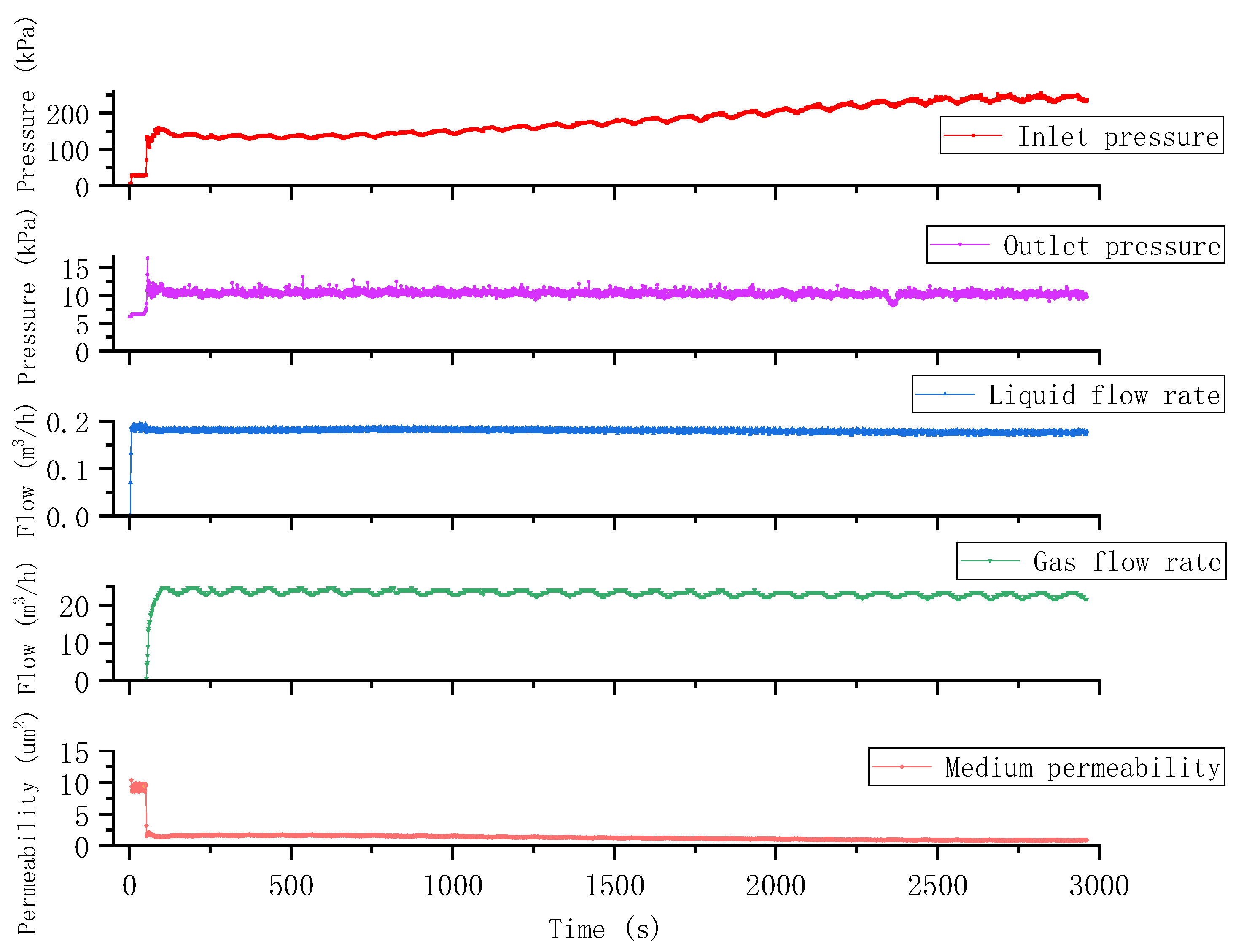 Processes 11 02075 g010 Processes 11 02075 g010