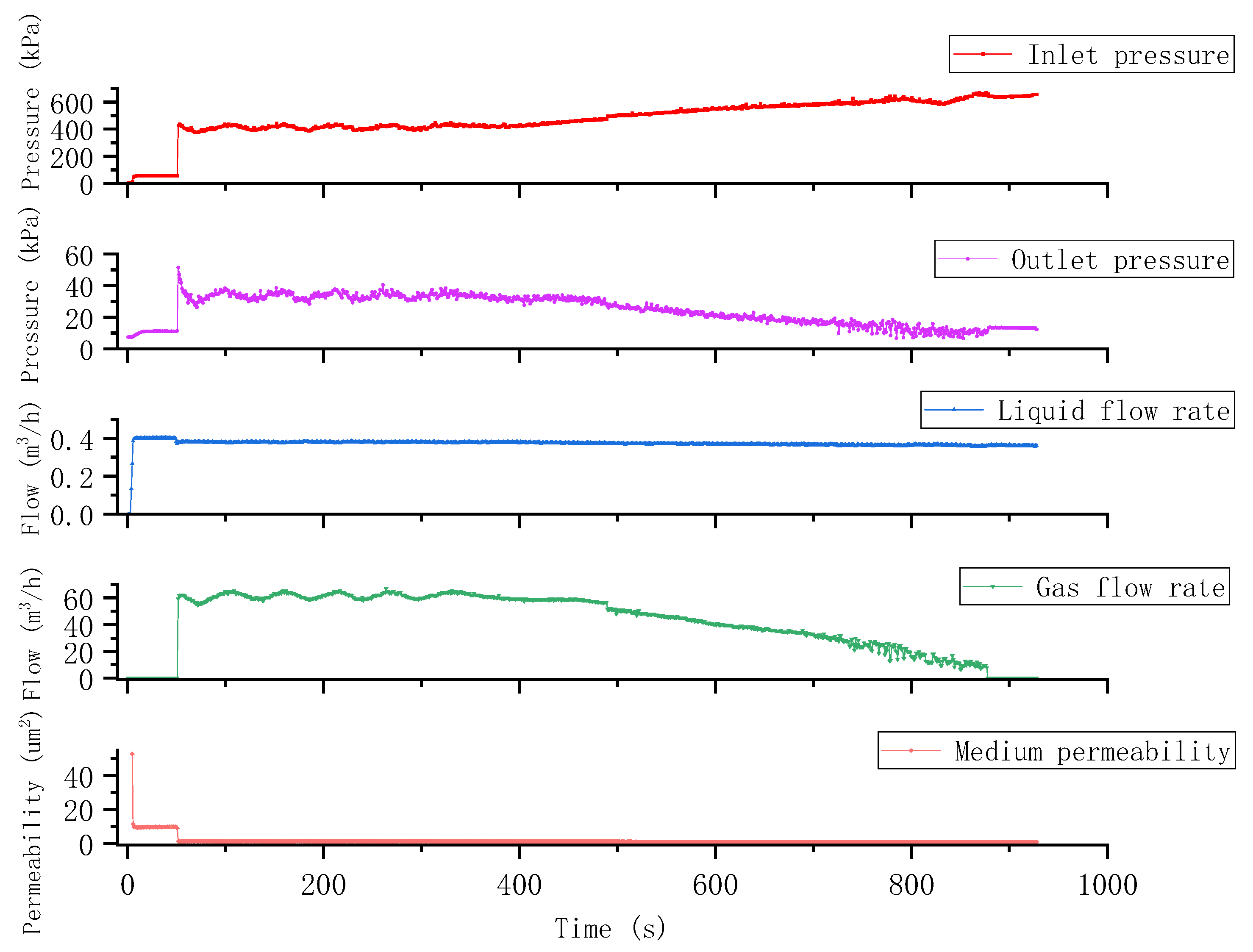 Processes 11 02075 g017 Processes 11 02075 g017