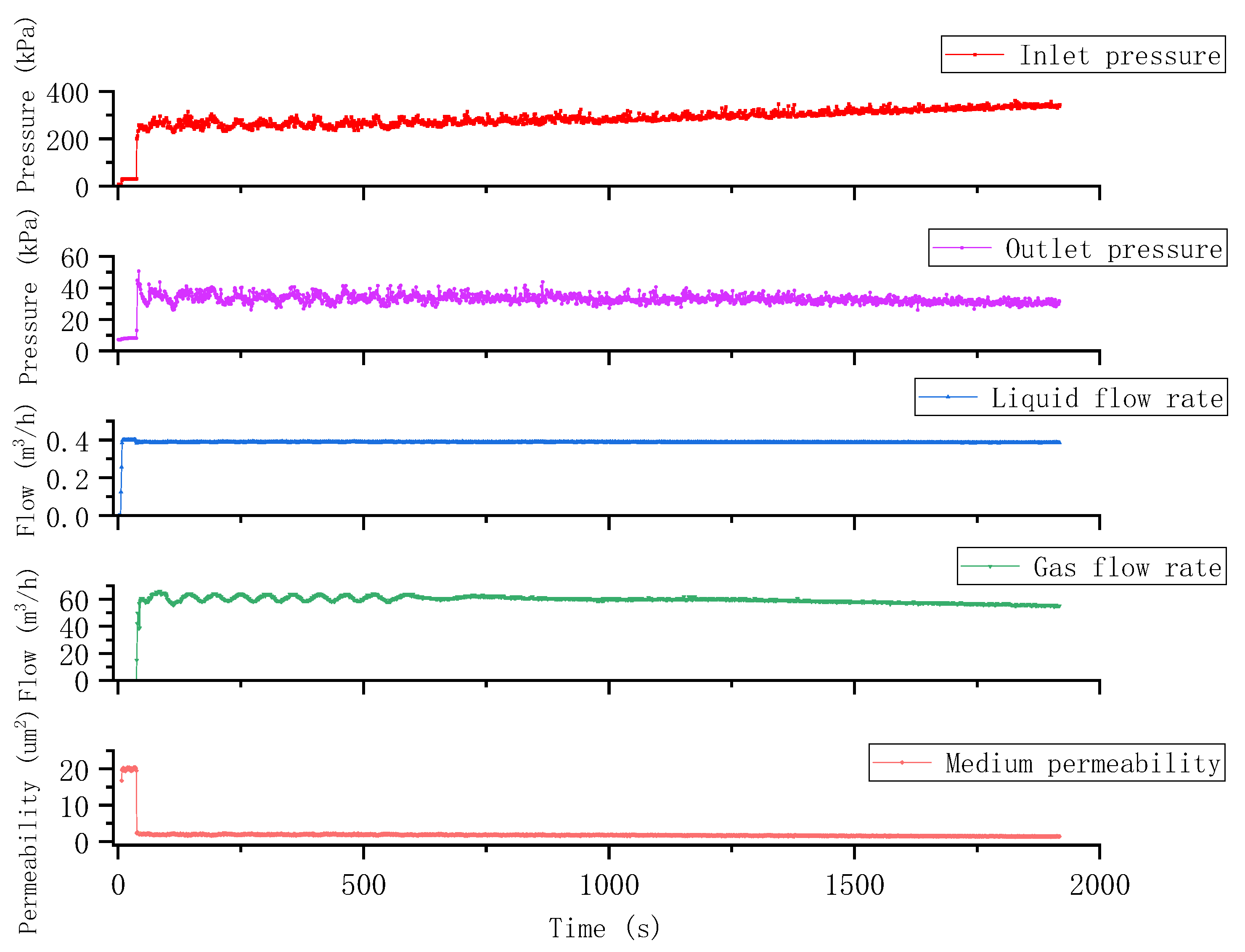 Processes 11 02075 g018 Processes 11 02075 g018