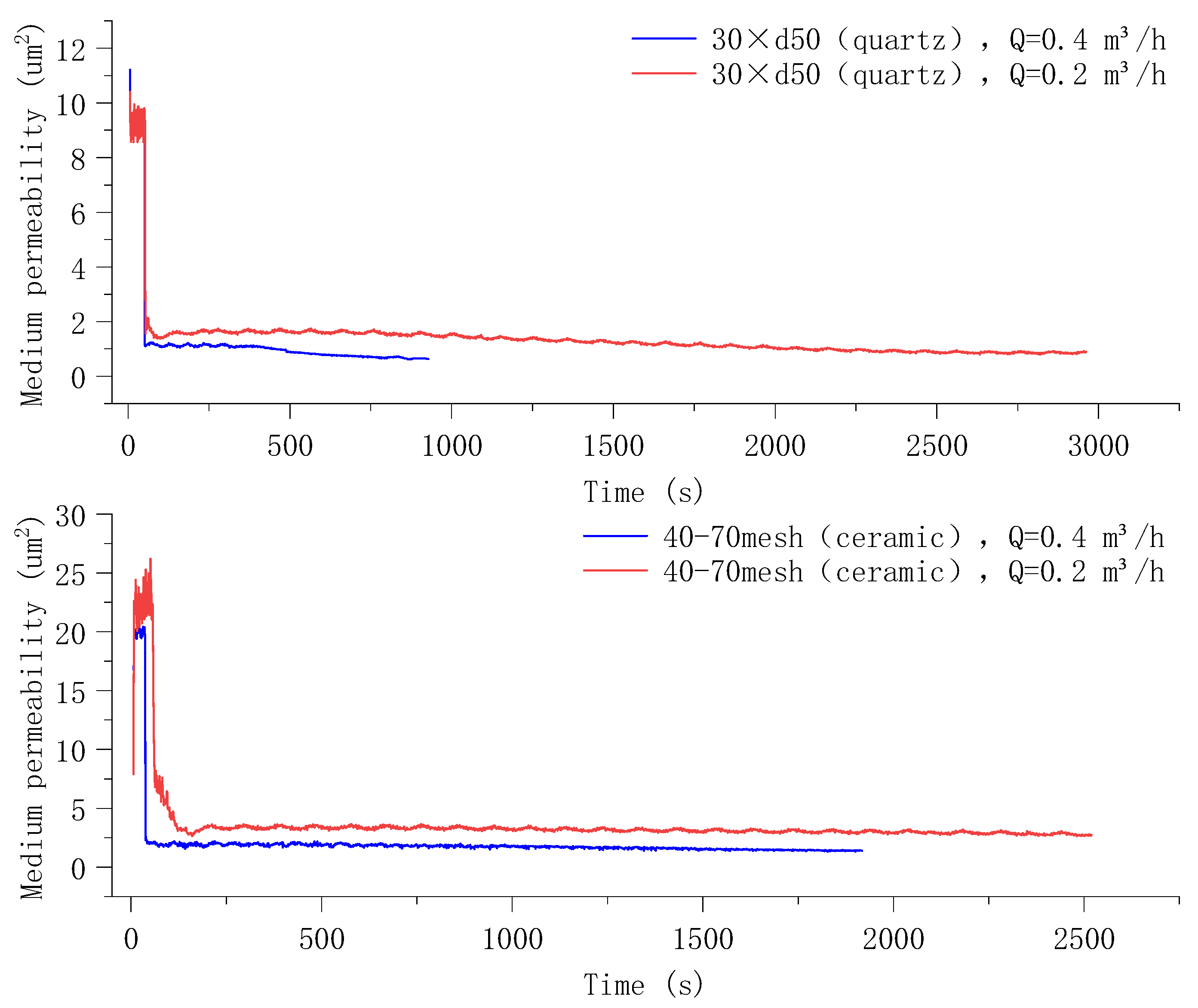 Processes 11 02075 g019 Processes 11 02075 g019