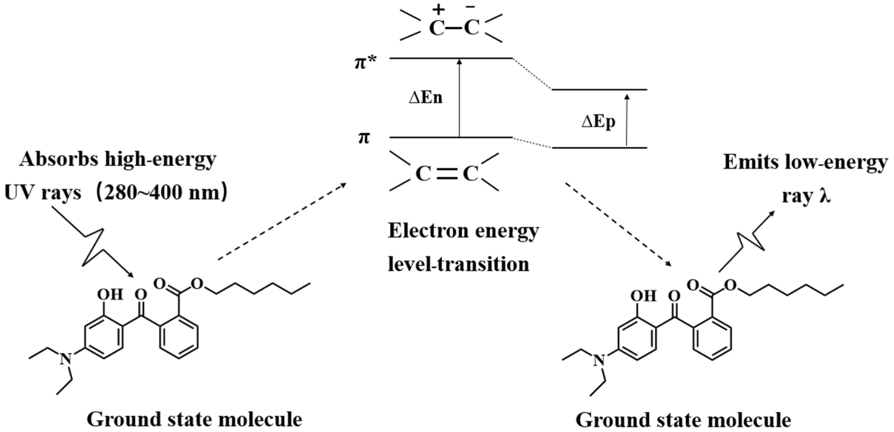 Processes 11 02077 g001