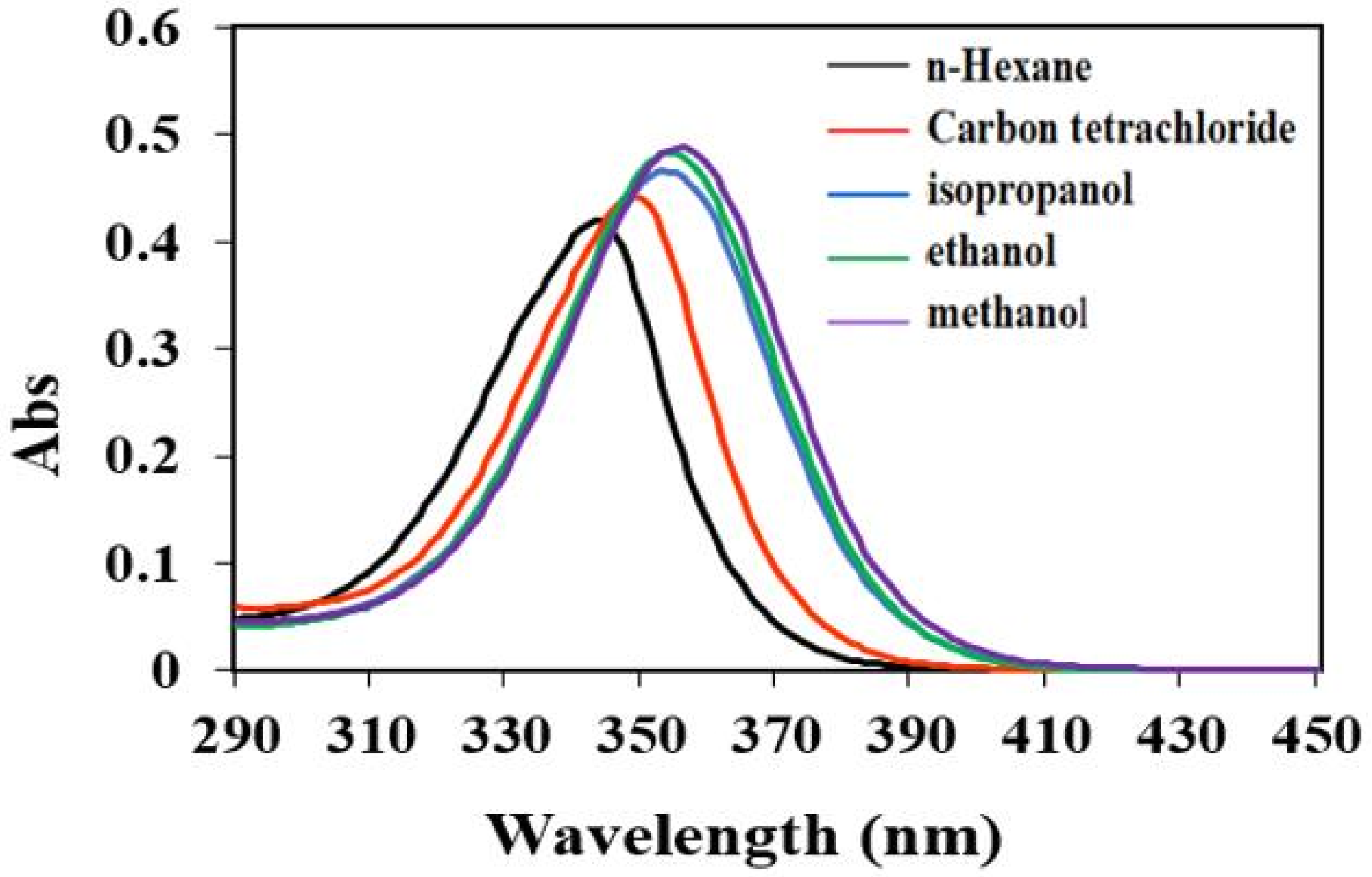 Processes 11 02077 g003