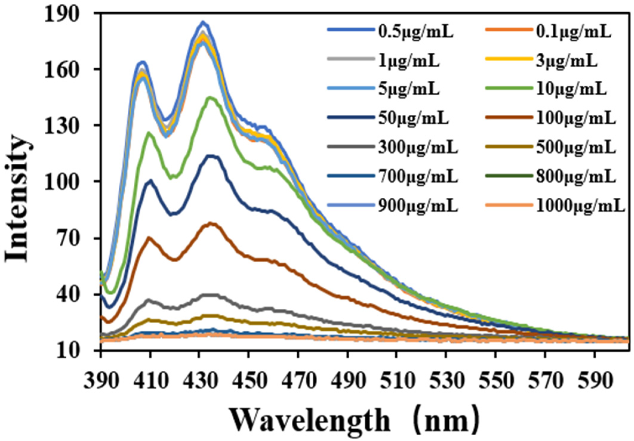 Processes 11 02077 g007