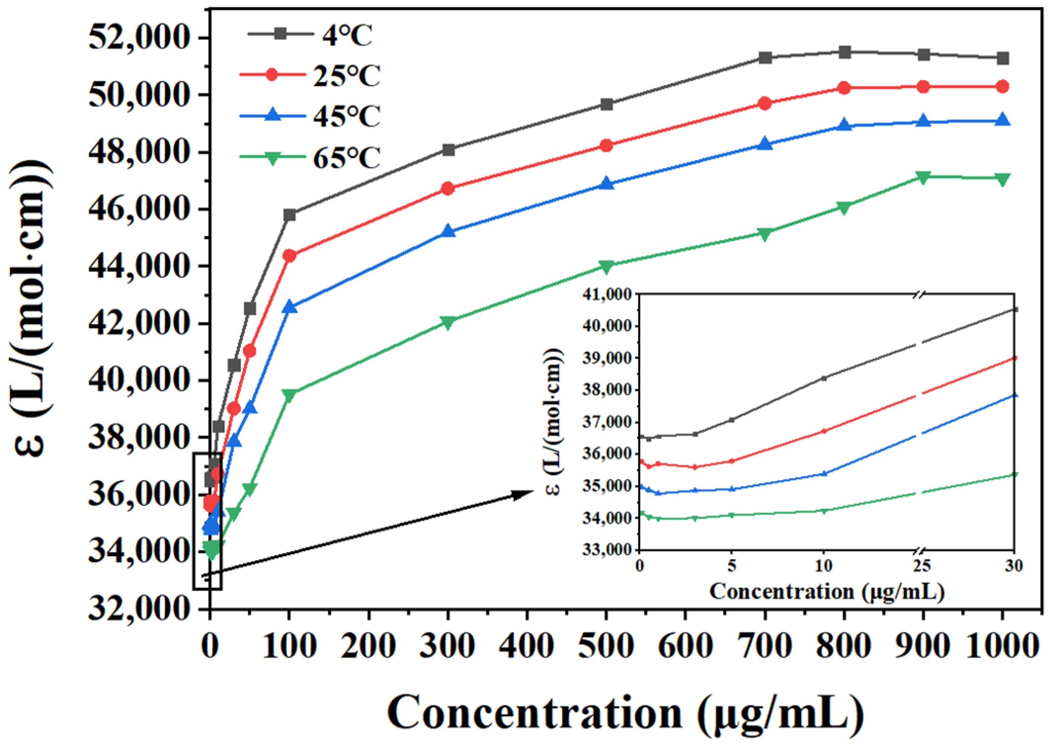 Processes 11 02077 g008