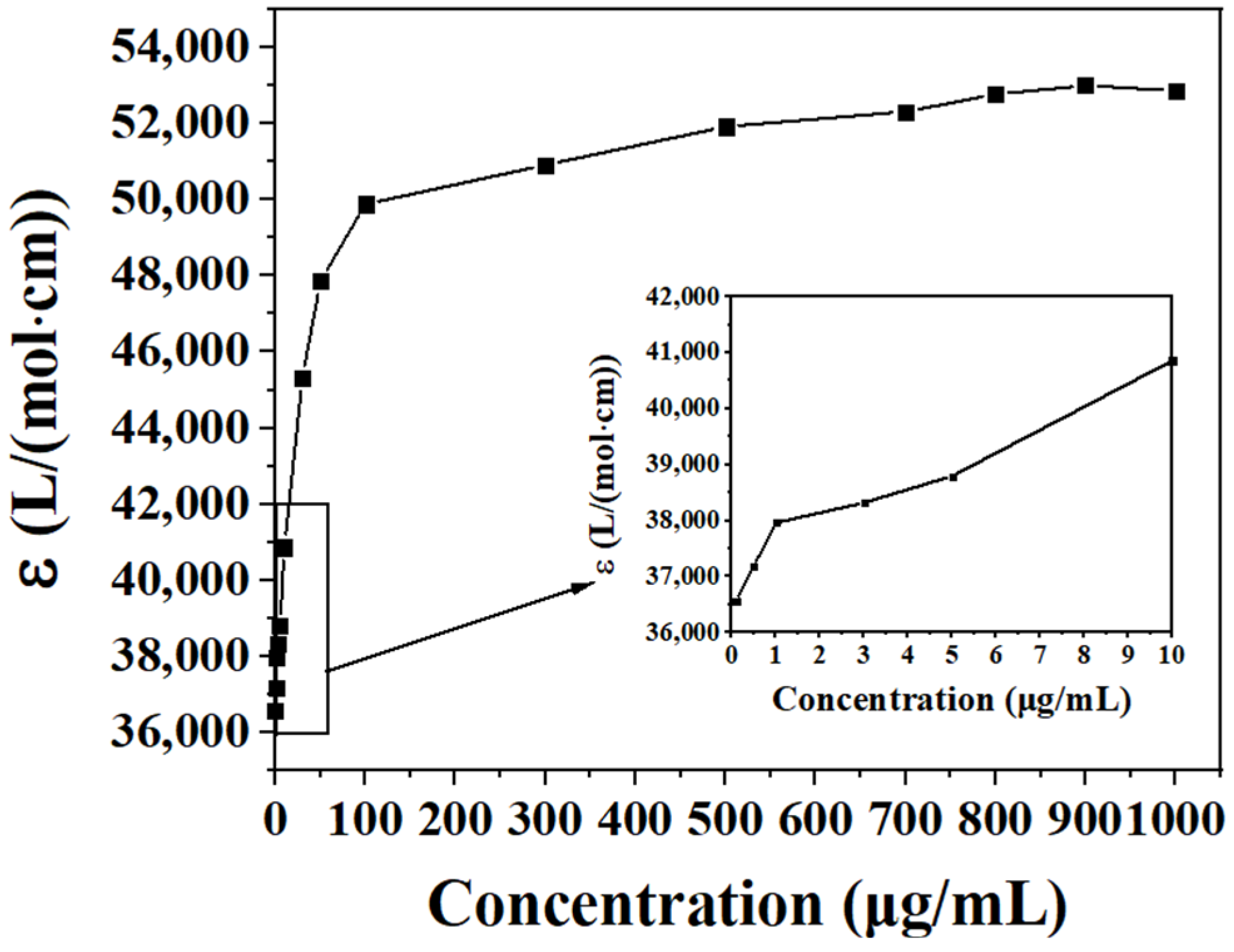 Processes 11 02077 g009