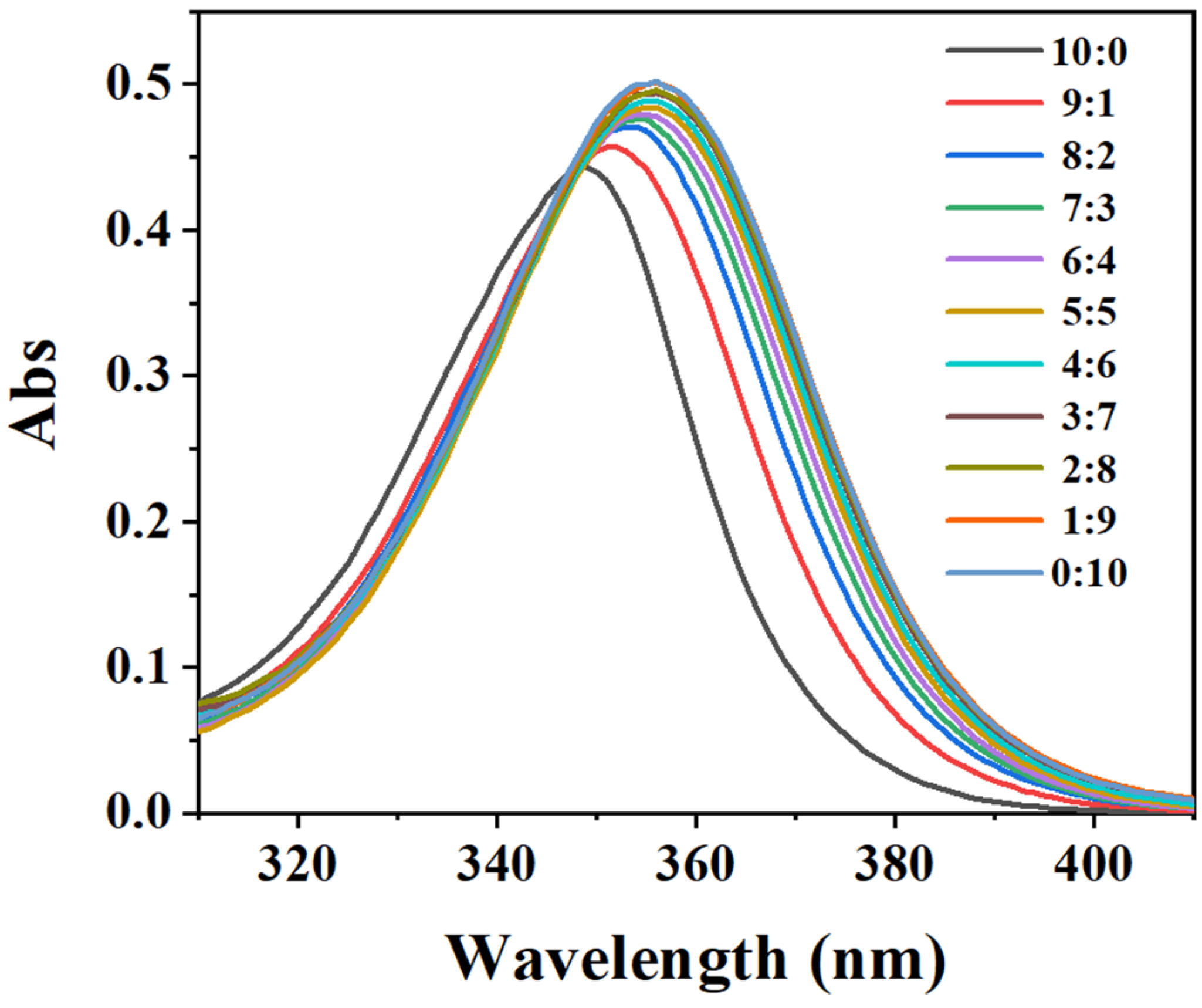 Processes 11 02077 g010
