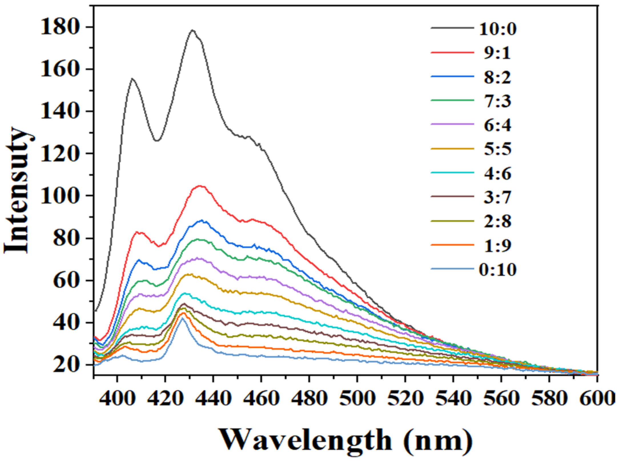 Processes 11 02077 g012