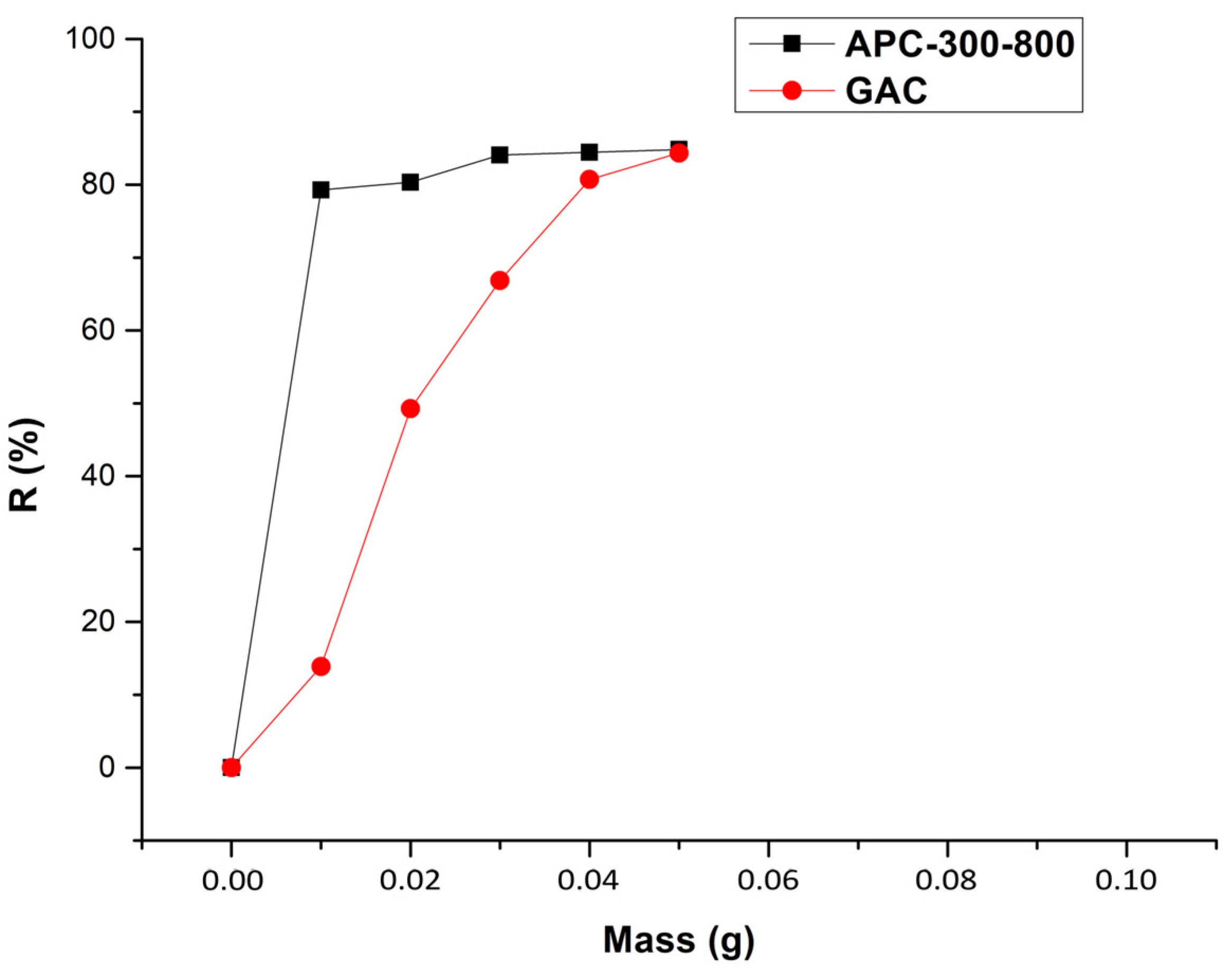 Processes 11 02078 g004