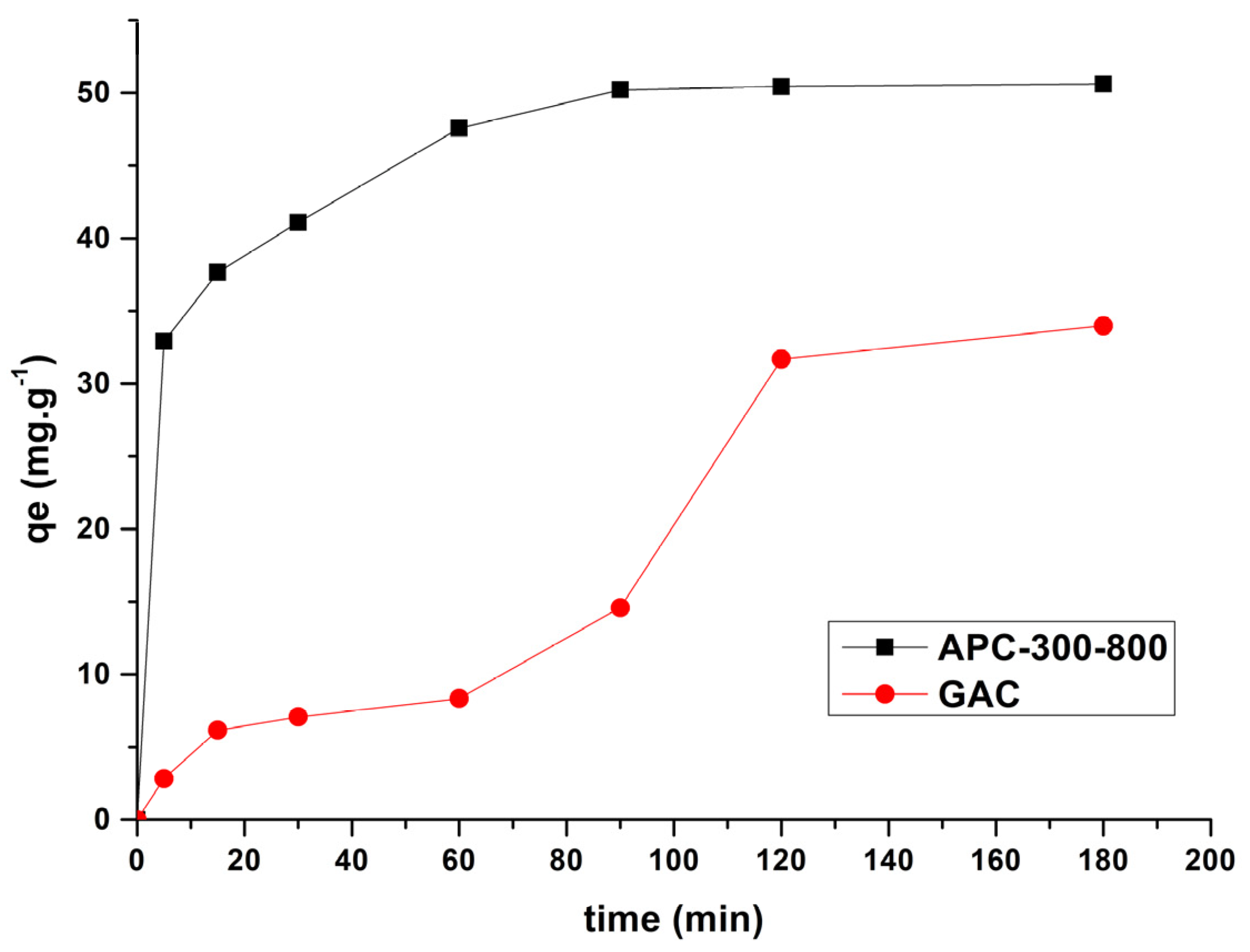 Processes 11 02078 g005