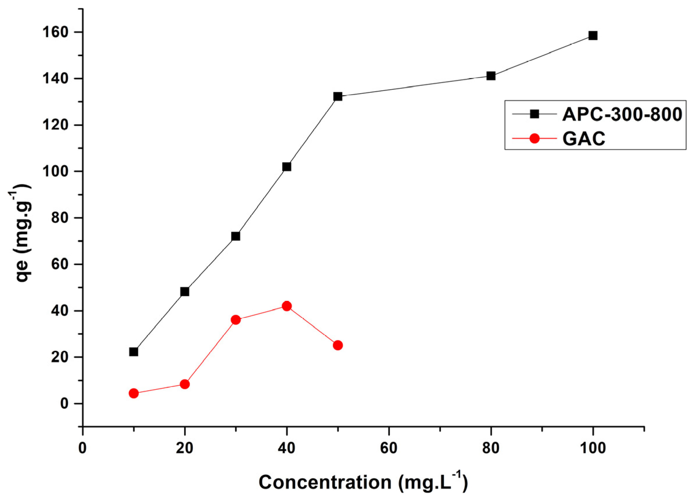 Processes 11 02078 g007