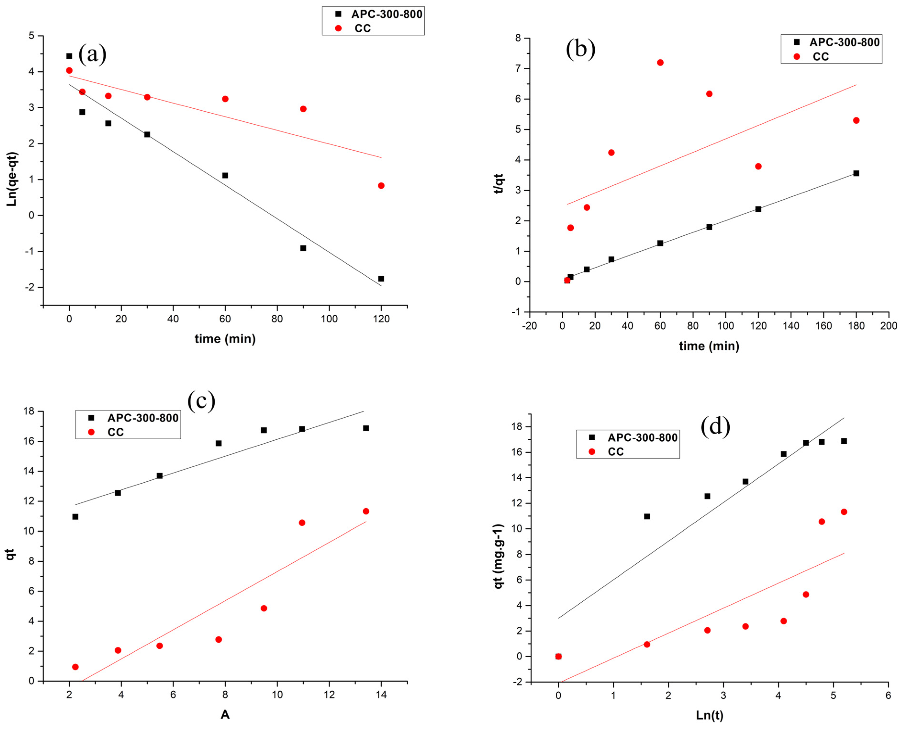 Processes 11 02078 g008