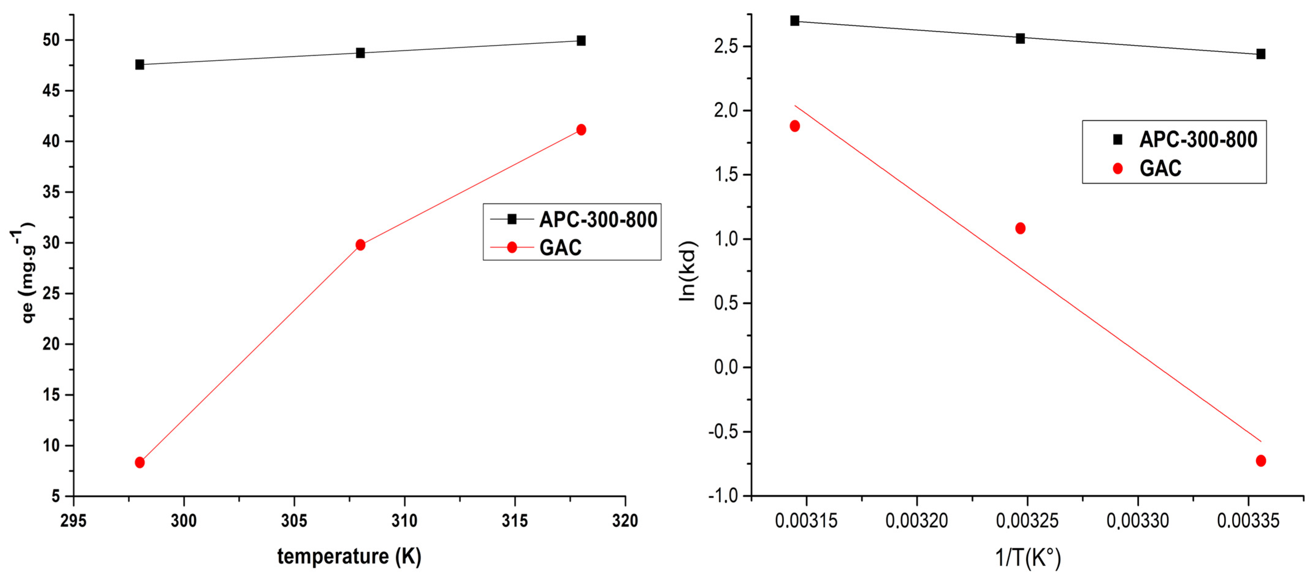 Processes 11 02078 g010