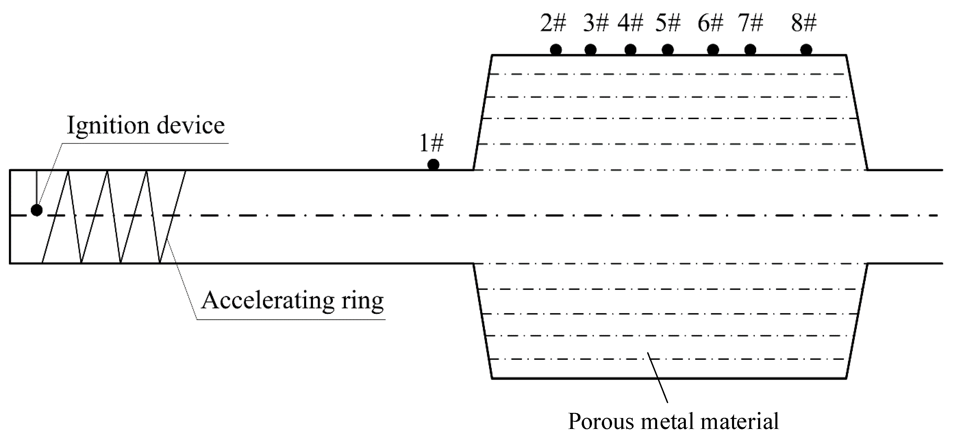 Processes 11 02081 g002 Processes 11 02081 g002