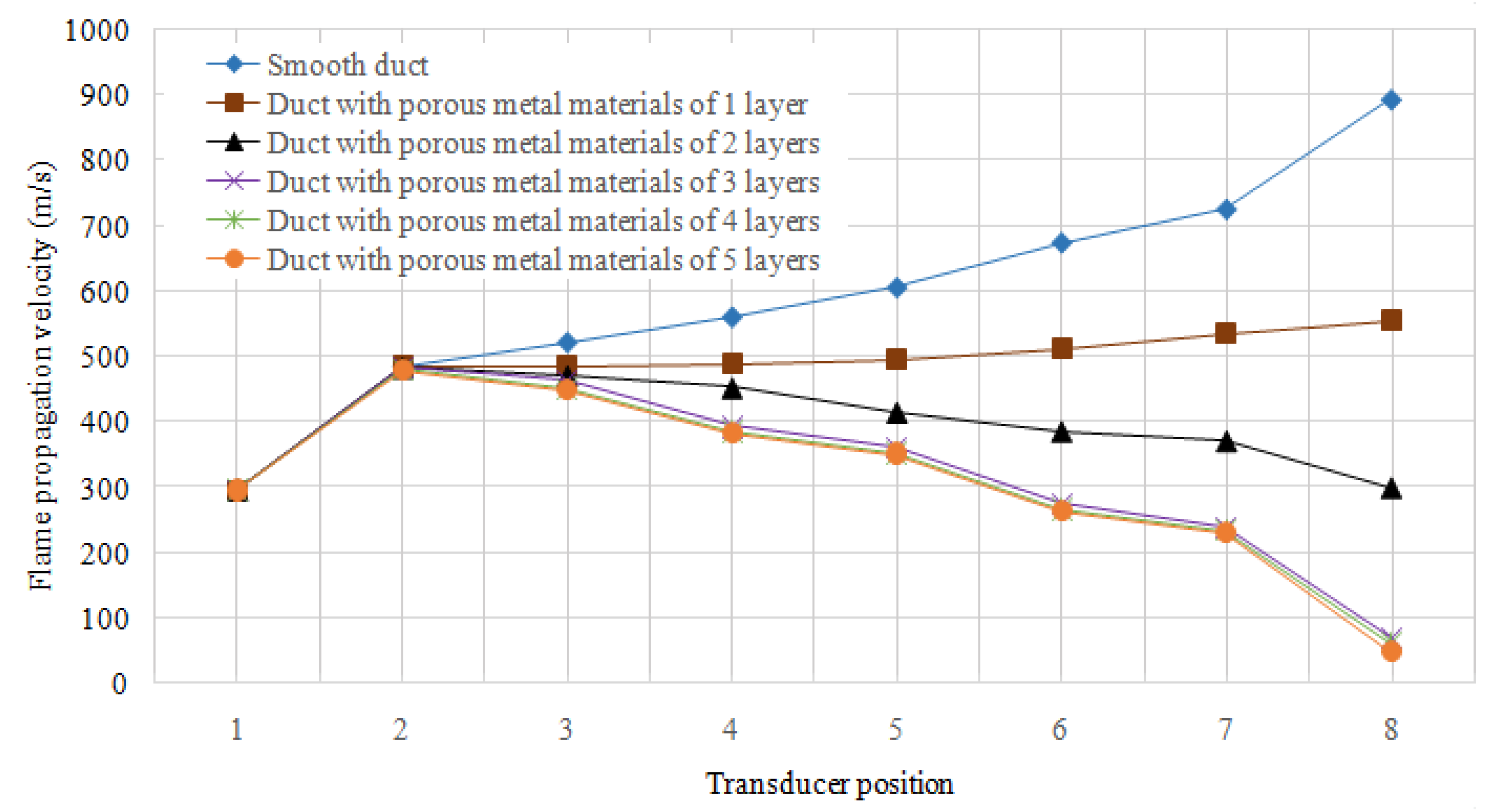 Processes 11 02081 g003 Processes 11 02081 g003