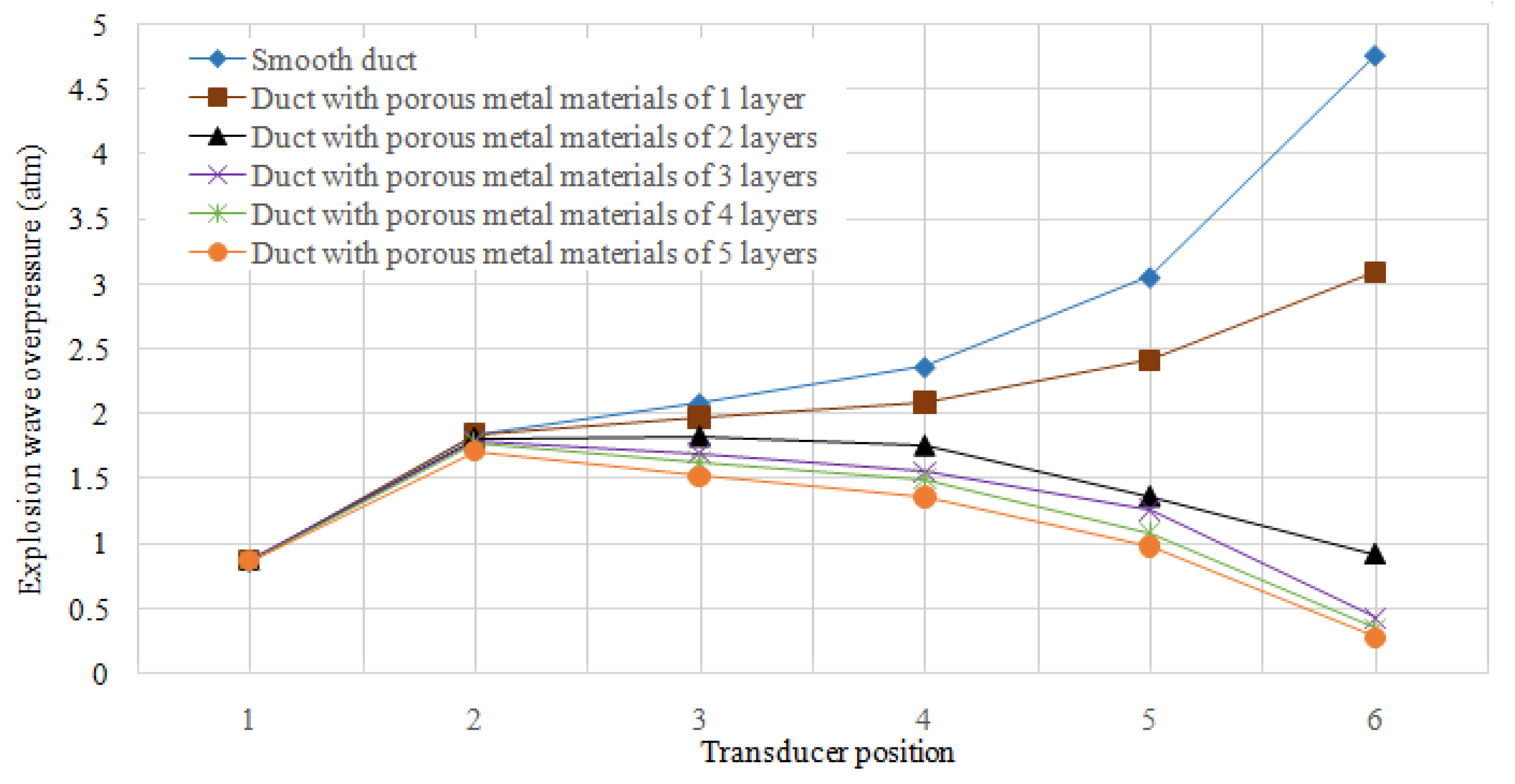 Processes 11 02081 g004 Processes 11 02081 g004