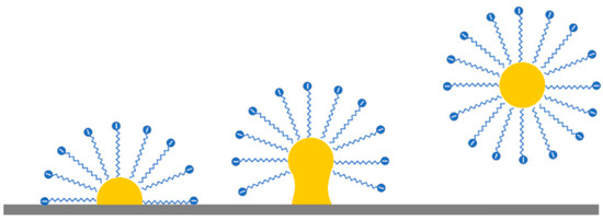 Processes 11 02082 g002