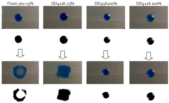 Processes 11 02082 g006