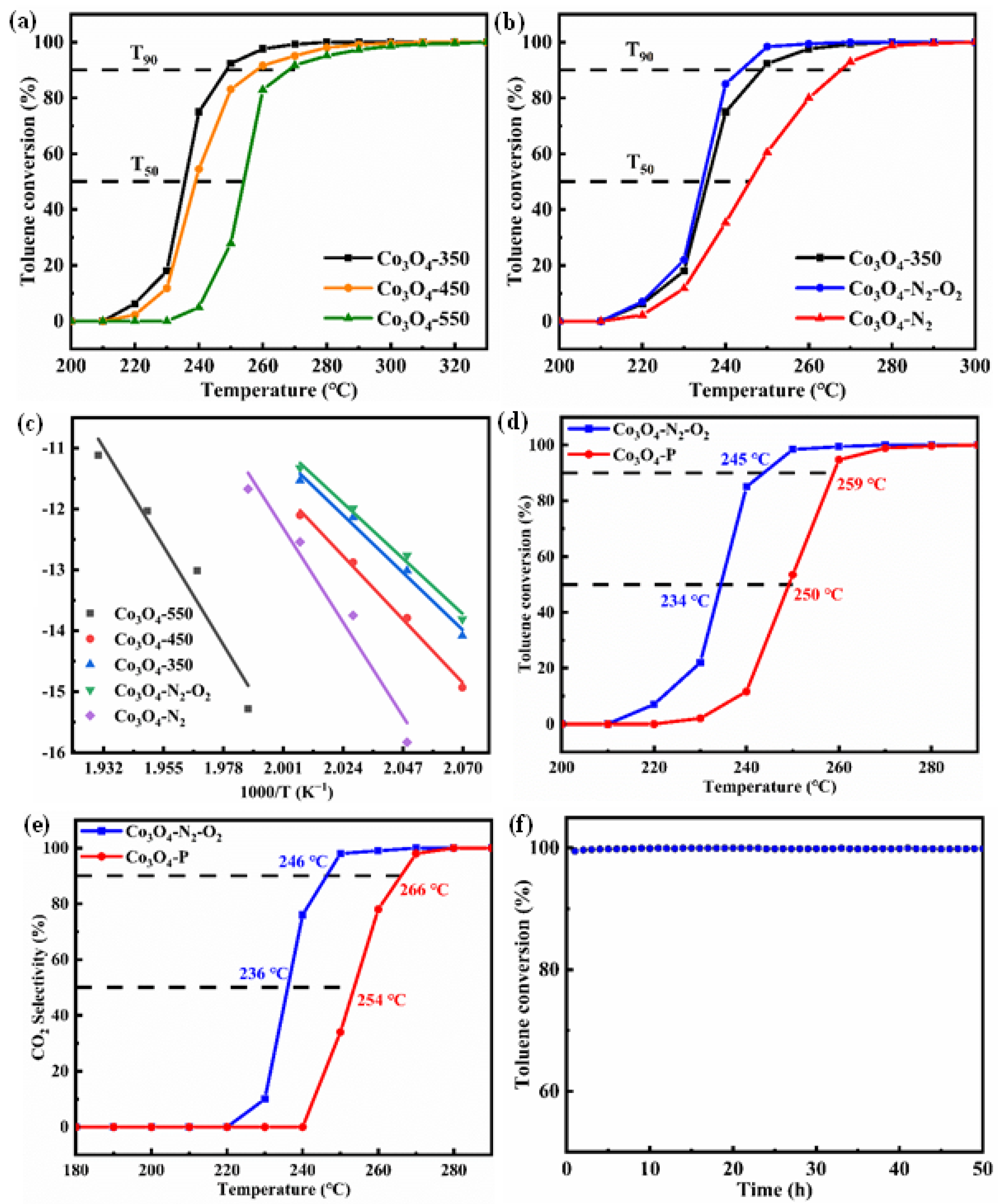 Processes 11 02087 g005