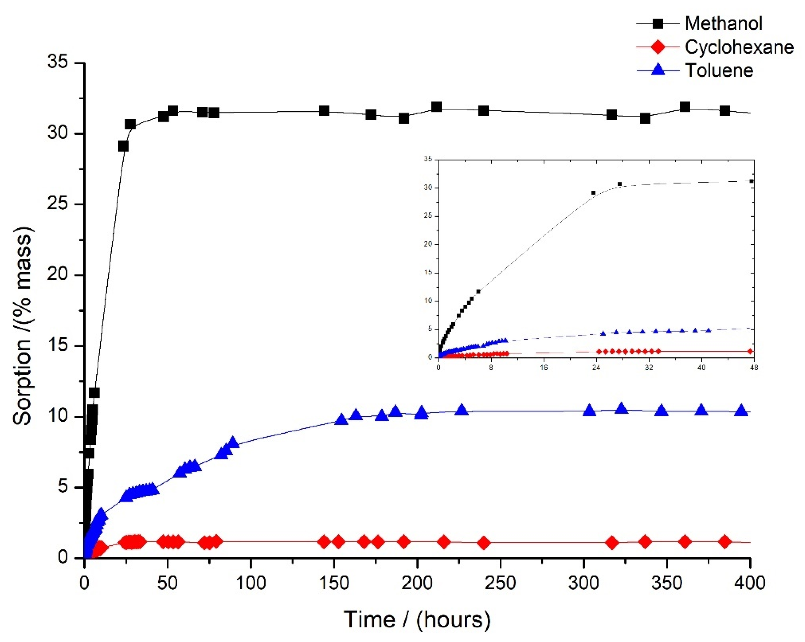 Processes 11 02088 g001