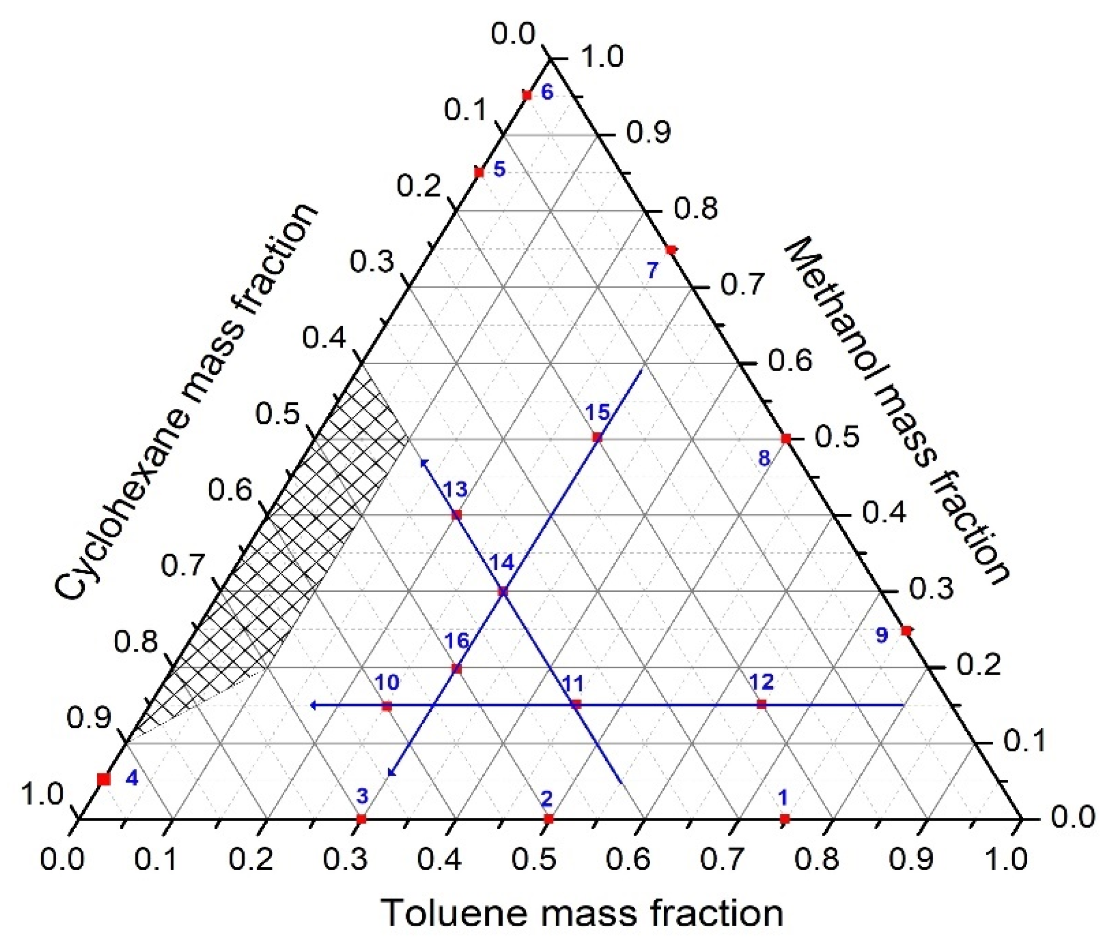 Processes 11 02088 g004