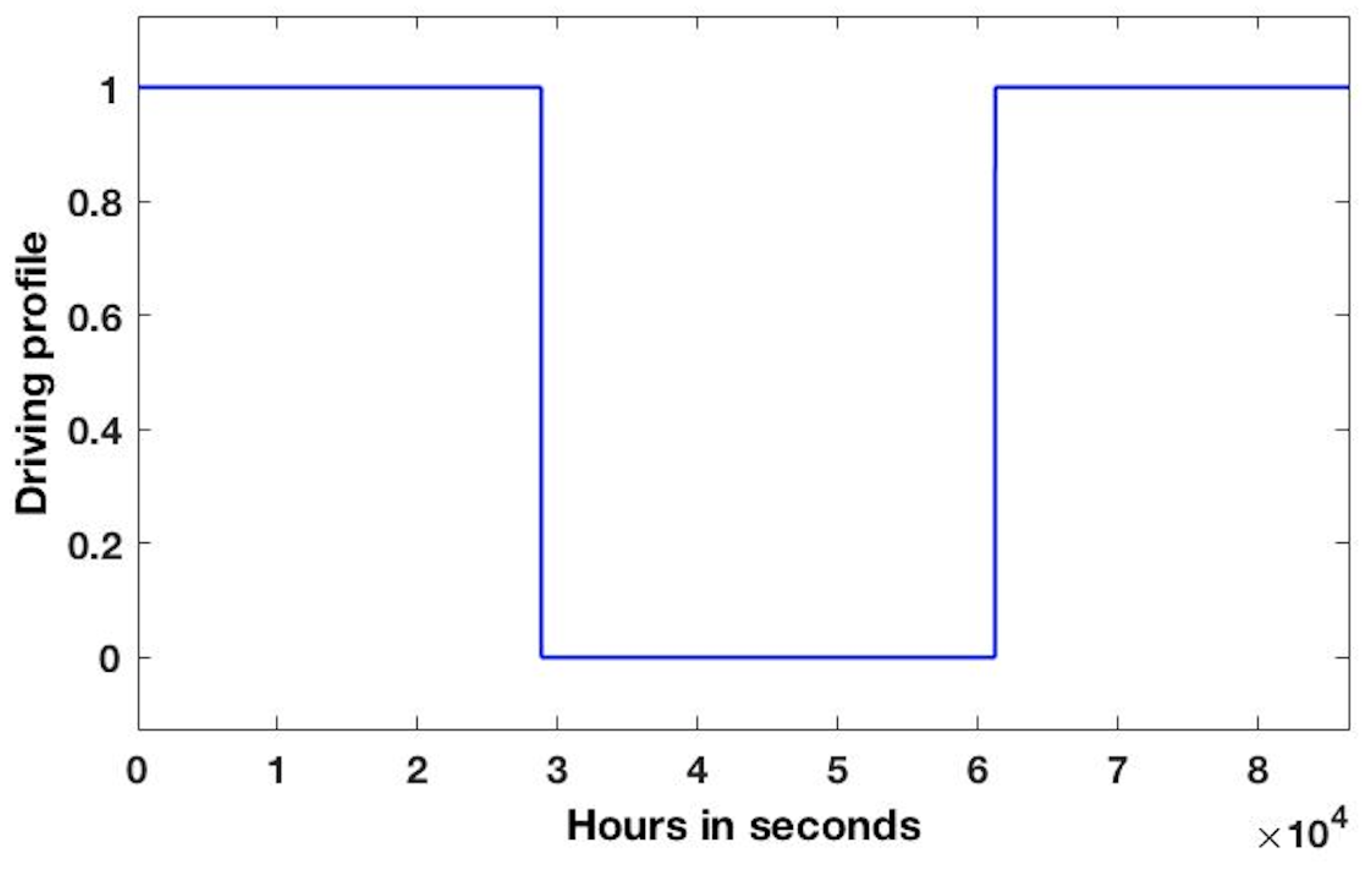 Processes 11 02090 g007 Processes 11 02090 g007